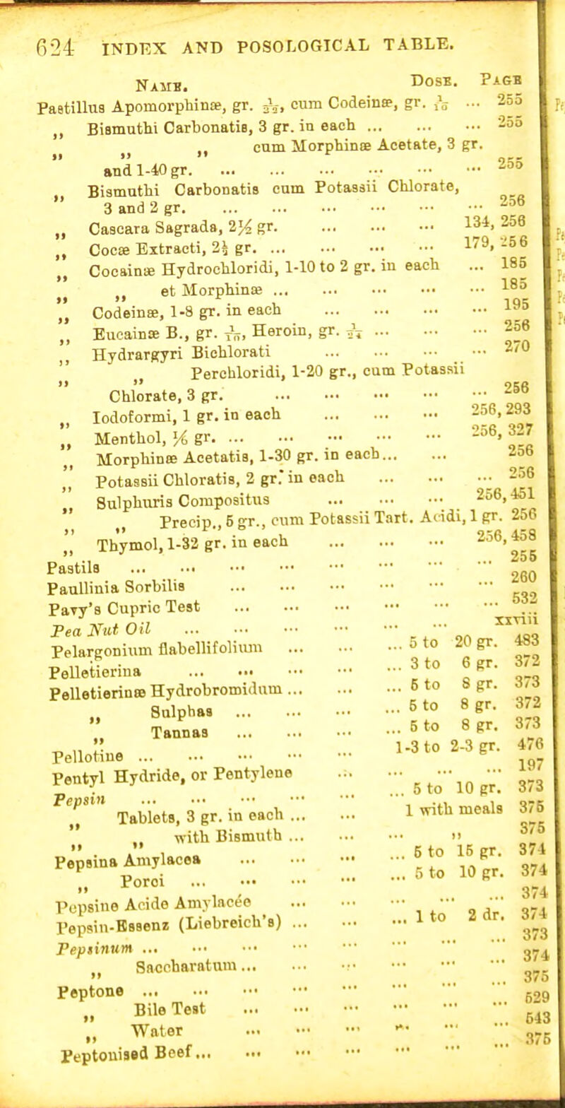 Paetillus Apomorphinffi, gr. J , cum Codeinse, gr. ... 255 „ Bismuthi Carbonatie, 3 gr. in each 25o cam Morphinoe Acetate, 3 gr. and 1-40 gr „ BismutM Carbonatis cum Potassii Chlorate, ' 3 and 2 gr „ Cascara Sagrads, 2% gr „ Cocffl Extraeti, 2^ gr Cocainae Hydrochloridi, 1-10 to 2 gr. in each et Morphinse „ Codeinee, 1-8 gr. in each „ Eueaince B., gr. j\. Heroin, gr. Hydrargyri Bioblorati Perehloridi. 1-20 gr., cum Potassii f> 95ft Chlorate, 3 gr. lodoformi, 1 gr. in each -56,293 „ Menthol, % gr -56, 327 Morphinee Acetatia, 1-30 gr. in each 2o6 Potassii Cbloratis, 2 gr. in each 256 Sulpbiiris Compositus 256,451  Preeip., 5 gr., cum Potassii Tart. Aiidi, 1 gr. 256 255 256 134, 256 179, 156 ... 185 ... 185 ... 195 ... 256 ... 270 Thymol, 1-32 gr. in each Pastils PauUinia Sorbilia PaTy'8 Cupric Test Fea Nut Oil Pelargonium flabellifoliiun Pelletierina PelletierinsB Hydrobroroidvim ... Sulphas ,j Tannas Pellotiue Pentyl Hydride, or Pentylene Pepsin „ Tablets, 3 gr. in each ... ■nith Bismuth ... i> '» Pepsina Amylacea Poroi ... Popsine Acide Amylacee Pepsin-Bssenz (Liebreich's) .. Pepiinum „ Saccharatum Peptone „ Bile Test  Water Peptouised Beef 5 to 3 to 5 to 5 to 5 to 236,458 ... 255 ... 260 ... 532 xxTiii 20 gr. 483 6 gr. S gr. 8 gr. 8 gr. 1 -3 to 2-3 gr. ... 5 to 10 gr. 1 with meals 5 to 5 to 15 gr. 10 gr. 1 to 2 dr. 372 373 372 373 476 197 373 375 375 374 374 374 374 373 374 375 529 643 375