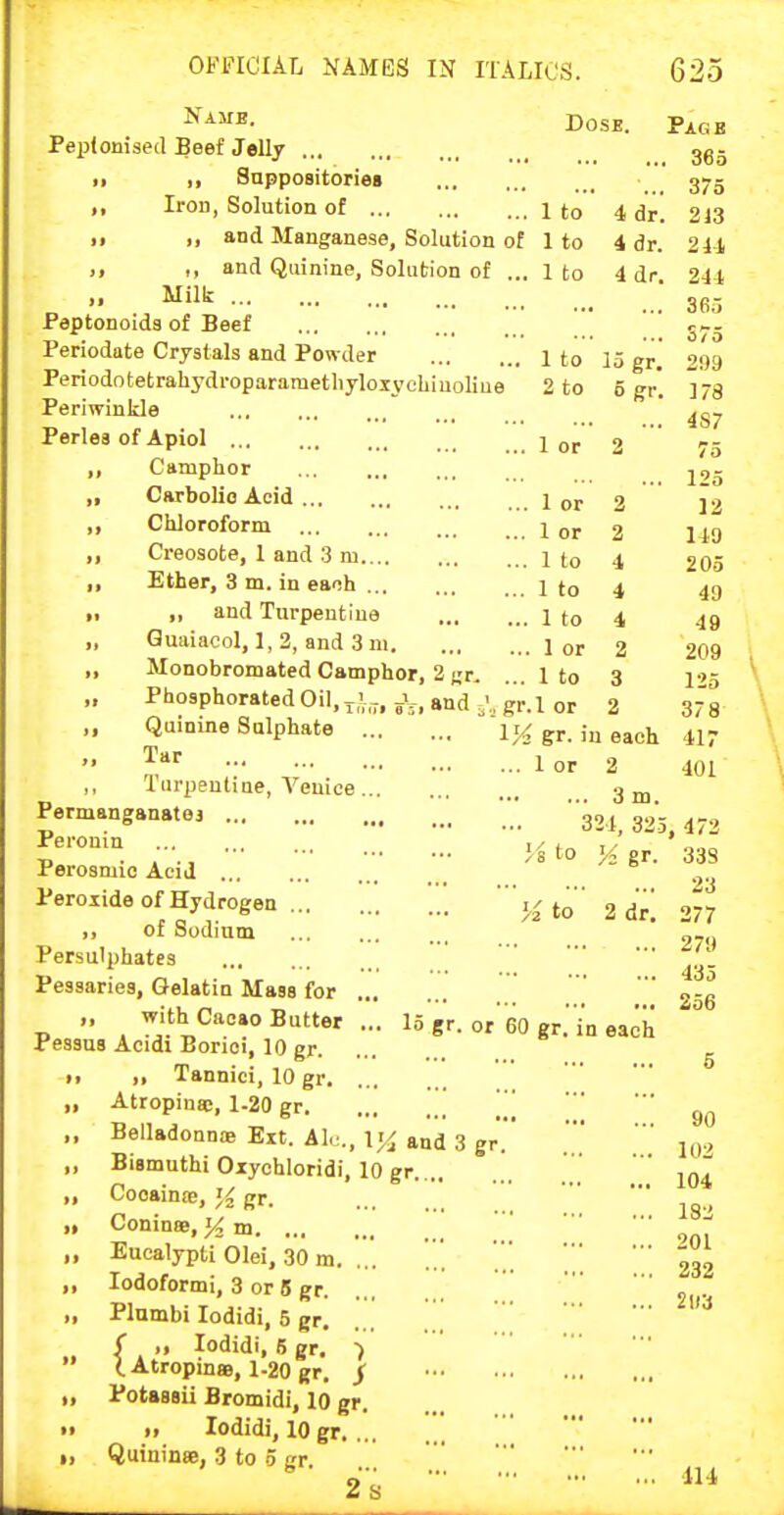 Name. Peptonised Beef Jelly ,, Suppositories Iron, Solution of 1 to „ and Manganese, Solution of 1 to ,, and Quinine, Solution of ... 1 to Milt Peptonoids of Beef Periodate Crystals and Powder Periodotetrahydroparametliyloxycliiuoliue Periwinkle Perles of Apiol ,, Camphor ,, CarboUo Acid ,, Chloroform ,, Creosote, 1 and 3 m I, Ether, 3 m. in each » ,1 and Turpentine „ Quaiacol, 1, 2, and 3 m. „ Monobromated Camphor, 2 ijr. „ Phosphorated Oil,,.!-, gad Quinine Sulphate „ Tar ■■■ ,, Turpentine, Venice Permanganatej Peroniu Perosmio Acid Peroxide of Hydrogen of Sodium Persulphates Pessaries, Gelatin Mass for „ with Cacao Butter Pessus Acidi Boriei, 10 gr. t, ,, Tannici, 10 gr „ Atropinas, 1-20 gr [[ „ Belladonnae Ext. Ah., and 3 gr. ,, Bismuthi Oiychloridi, 10 gr ,, Cooainje, J< gr. „ ConinoB, ^ m „ Eucalypti Olei, 30 m. ... „ lodoformi, 3 or 8 gr „ Plumbi lodidi, 5 gr. f „ lodidi, 6 gr. ■)  I Atropina, 1-20 gr. j: „ Potassii Bromidi, 10 gr. ti ti lodidi, 10 gr I, Quininse, 3 to 5 gr. 2s Dose. 4 dr. 4 dr. 4 dr. 1 to 15 gr. 2 to 5 gr, 1 or 2 ... 1 or ... 1 or ... 1 to ... 1 to ... 1 to ... 1 or ... 1 to gr.l or &r. in each ... 1 or 2 3 m. 321, 325, 4 4 4 4 2 3 2 Pagb , 365 375 213 244 241 365 S7o 299 178 4S7 75 125 12 149 205 49 49 209 125 378 417 401 to I to gr. 2 dr. 15 gr. or 60 gr. in each 33S 23 277 279 435 256 90 102 104 182 201 232 21/3 414