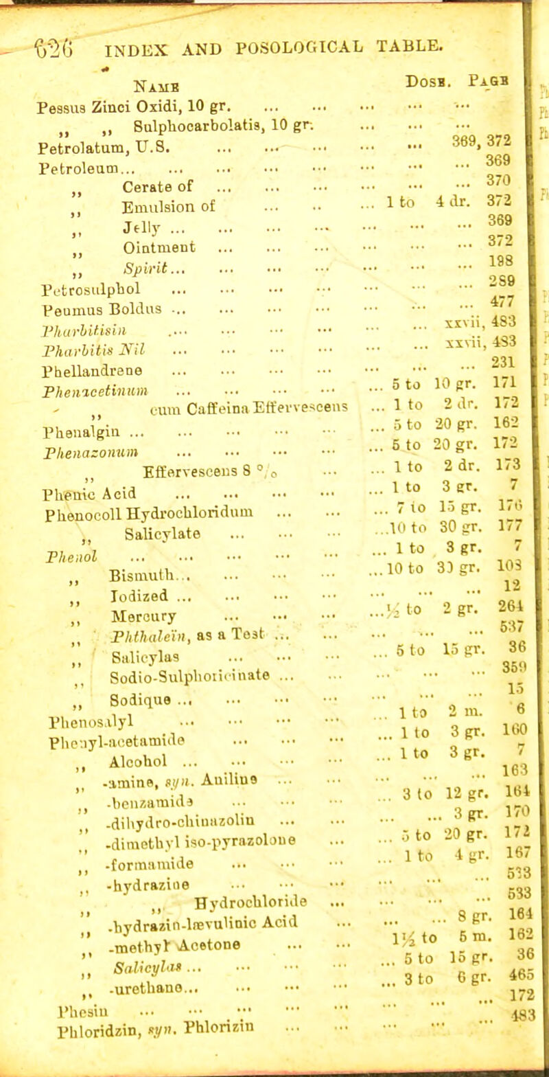 Pessus Zinoi Oxidi, 10 gr „ „ Sulpliocarbolatis, 10 gr. Petrolatum, U.S. Petroleum •• Cerate of Emulsion of Jfiiy Oiatment „ Spirit Petrosulpliol ■• Peumus Bolclus I'hurhilislii rharUtisNil Phellandrsne Phenicetinum oum Caffeina Eftevvesoens Pheiialgiu Thenazonum Eltflrveseeus 8 o Plieuic Acid PhenoooUHydrochloridum Salicylate Theiwl ,, Bismuth Iodized Mercury FhthaUin, as a To3t Salicylas Sodio-Sulplioiiiinate „ Sodique Phenos.ilyl Plio-.iyl-acetamido Alcohol -amine, Auilins .benzamids -diliydro-chiimzolin -dimethyl iso-pyrazoljue -formaraide -hydrazine ,, Hydrochloride .hydrazin-liEvuHoie Acid -methyl-Acetone ,, Salict/Uu -urothftno... Phosiu Phloridzin, «.V. Phlorizin 1 to 4 dr. DOSB. PaBB 369, 372 ... 369 ... 370 372 ... 369 ... 372 ... 198 ... 2S9 ... 477 sxvii, 483 xsvii, 483 ... 231 171 172 162 172 173 7 17tl 177 . 5 to . 1 to . 5 to . 5 to . 1 to . 1 to .. 7 to .,10 to . 1 to .10 to 10 gr. 2 dr. 20 gr. 20 gr. 2 dr. 3 er. 15 gr. 30 gr. 3 gr. 3Dgr. \i to 2 gr. 5 to 15 ffv. 1 to 1 to 1 to 3 to 5 to 1 to 2 m. 3 gr. 3gr. 12 gr. . 3Kr. 20 gr. 4gr. VA to .. 5 to .. 3 to . 8 gr. 6 ni. 15 gr. Ggr. 103 12 264 537 36 35i» 15 6 160 163 164 170 17i 167 5Vi 533 164 162 36 465 172 m