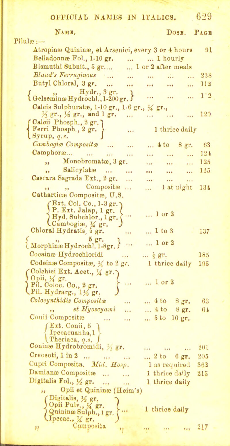 Namb, Dosb. Pagb Pilulic :— Atropinns Quininae, et Araenici, every 3 or -1 hours 91 ... 1 hourly 1 or 2 after meals BelladoQDse Fol., 1-10 gr. Bismnthi Subnit., 5 gr. .. Blaud't Ferruginous Butyl Chloral, 3 gr. ... r „ Hydr.,3gr. I OelaemintBHydroohl., 1-200 Cslcis Sulphuratse, 1-10 gr., 1-6 gr., gr.. ?r., /2 gr., and 1 238 1!3 12D fCaloii Phosph., 2 gr. ij gr. i Ferri Phosph., 2 gr. I l Syrup, q.s. J CambogitB Composites CamphorpB ,, Monobromatae, 3 gr. ,, Salicylatas Cascara Sagrada Ext., 2 gr. ... ,, „ Compositie ... Catharticue Compositte, U.S. fExt. Col. Co., l-3g^.^ 3 P. Eit. Jalap, 1 gr. ( j Hyd. Subcblor., 1 gr. ( ■ • CCambogia!, gr. J Chloral Hydratia, 6 gr. f 5 gr. 1 (. MorphinaeHydrochl. l-Sgr. /  CooaintE Hydrochloridi Codeine Compoaitre, to 2 gr. iColohici Ext. Aoet., g^.^ Opii. gr. ( Pil. Coloc. Co., 2 gr. C • • Pil. Hydrarg., V/^ gr. ) Colocynthidia Compotsitm ,, et Hyoscyami Conii Composit;o TExt. Conii, 5 ~> . Ipecacuanha,! : I.Theriaoii, 7..?, J Conina) Hydrobromidi, 'j gr. Creoaoti, 1 in 2 Cupri Compoaita. ^Ciil. Ho.ip. Damianae Composita Digitalia Fol., ]/^ gr ,, Opii et QuinintD (Heim's) (-Digitalis, gr. A J Opii Pulv., y^ gr. f 1 Quininoe Snlph., 1 gr. f ■■ Vlpocac, ^ gr. J ,) Composila , 1 thrice daily . 4 to 8 gr. 1 or 3 1 to 3 1 or 2 03 12i 125 125 1 at uiglit 131 1 thrice daily 1 or 2 4 to 1 to 5 to 8gr, 8gr. 10 gr. .. 2 to 6 gr. 1 lis required 1 thrice daily 1 thrice daily 1 thrice daily 137 165 195 03 01 201 205 382 215