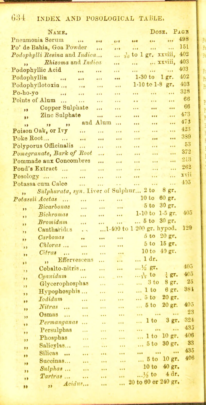 Namb. Dosb. Pxgb Pneumonia Serum ... i.i ,.■ 498 Po'de Bahia, Goa Powder ,., ,, 151 Fodopkylli Resina and Indica ^'j to 1 gr. xxviii, 403 ,, Rhizoma and Indica xxviii, 403 PodopbjUic Acid 403 Podophyllin 1-30 to 1 gr. 402 Podophyllotoiin 1-10 to 1-8 gr. 403 Po-ho-yo 323 Points of Alum 66 Copper Sulphate 66 „ Zinc Sulphate 4'3 „ „ » and Alum 4TJ Poiaon Oak, or Ivy 423 Poke Boot ... 339 Polyporus Officinalis Pomegratiate, Bark of Root 3'2 Pommade aux Concombrea Pond's Extract 262 Posology J^ Potassa cum Calce „ 5:«?^;H(r((<(;, J.!/. liver of Sulphur... 2 to 8 gr. Fotafsii Acetas 10 to 60 gr. „ RicarbonaB 5 to 30 gr. ,, Bichromas 1-10 to 1-5 gr. 405 ,, BromidKin 5 to 30 gr. „ Cantharidi.s 1-400 to 1 200 gr. hypod. 129 „ Carbonas 5 to 20 gr. „ Chloros 5 to 15 gr. Cifrat 10 to 40 gr. „ Effervesceiis 1 dr. ,, Cobalto-nitris RT. 405 „ Ci/auuliim i\ to i gr. 4C5 ,, Glycerophosphas 3 to 8 gr. 25 ,, Hvpophosphia 1 to 6 gr. 381 „ lodidum 5 to 20 gr. „ mtras 5 to 20 gr. 405 „ Osmas 2^ ,, Fcrmangannt 1 to 3 gr. 324 „ Persulphas ,, Phosphas 1 to 10 gr. 406 „ Salicylas 5 to 30 gr. S3 „ Silicas «5 „ Succlnas 5 to 10 gr. 406 „ Sulpha, 10 to 40 gr. „ Tarlnu % to 4 dr. .. Acuxn^ 20 to 60 or 240 gr.