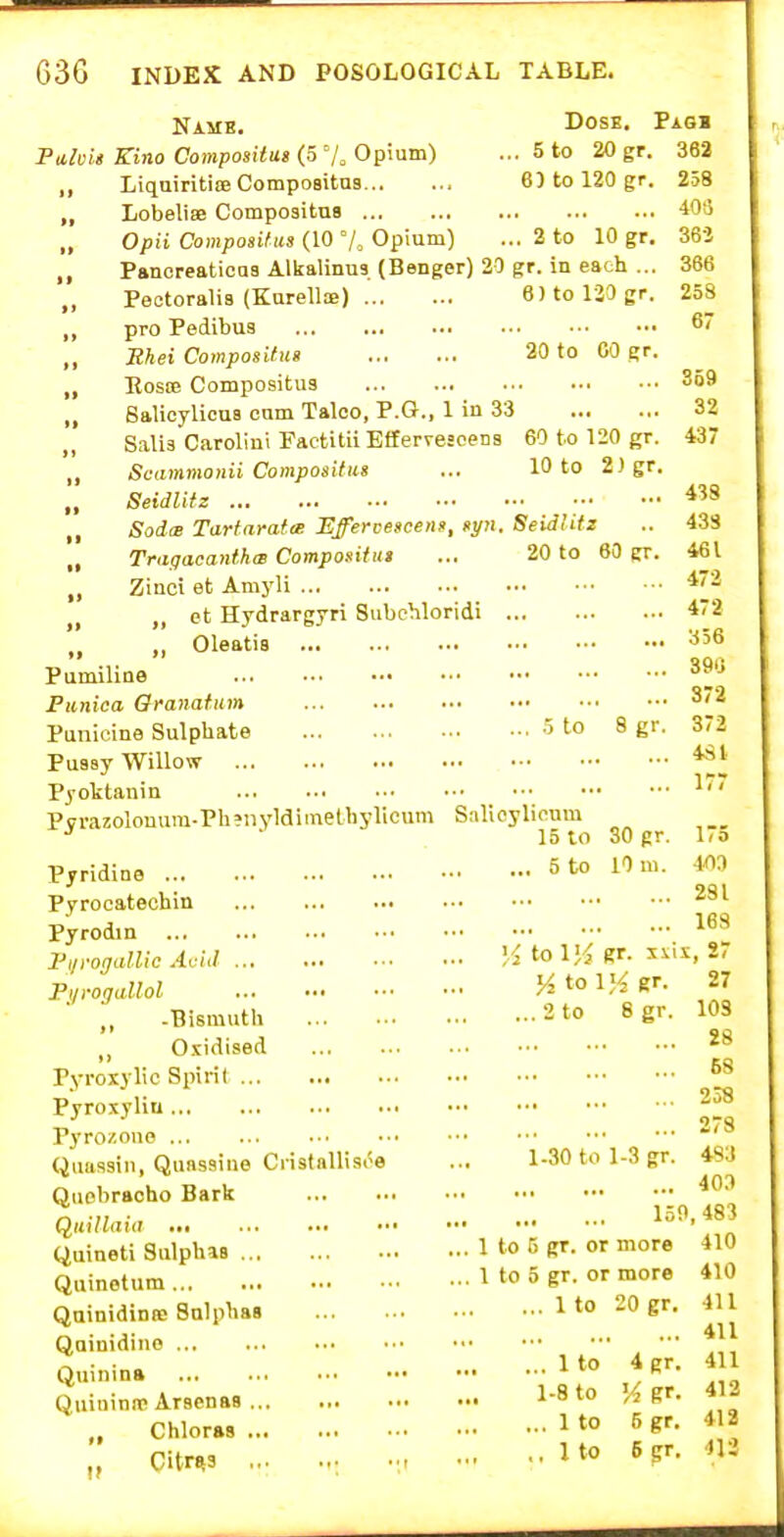 Name. Dose. Pagi Palvis Kino Compositas (ay,Op\nm) ...5 to 20 gr. 362 ,, Liqairiti» Compositns 6) to 120 gr. 258 „ Lobelise Compositus MS „ Opii Composittis (10°/, Opium) ...2 to 10 gr. 36i „ Panoreaticas Alkalinus (Benger) 20 gr. in each ... 366 ,, Pectoralis (Kurellae) 6) to 120 gr. 25S ,, pro Pedibus 6' „ lihei Compositus 20 to CO gr. „ EosfE Compositus 359 „ Salioylicua cum Talco, P.O., 1 in 33 32 Salis Carolini Factitii Etfervesoens 60 to 120 gr. 437 „ Scammonii Compositus ... 10 to 2)gr. „ Seidlitz ■^■'8 „ Sod<s Tartarat<e jEffercescenf, nyn. Seidlitz .. 433 „ TragacanthiB Composifut ... 20 to 60 gr. 461 „ Zinci et Amyli ^'J' „ ct Hydrargyri Siibchloridi ^'^ ,', Oleatis 356 Pumiline 39'^ Piinica Oranatum 3/2 Punicine Sulphate 5 to 8 gr. 372 Puaay Willow ^\ Pyoktaiiin Pvrazolouura-PlunvHimelbylicum Salloylicnm • 15 to 30 gr. 1,0 Pyridine 5 to 1'' Pyrocatechin Pyrodm '^^^ I'p-ogalUc Acid li to I'A gr. sux, Pi/rogallol ^ toller. 27 .Bismuth 2 to 8gr. 103 O.tidised 28 Pyroxylic Spirit ,,, ... ••■ 238 278 Pyroxyliu Pyrozono Quttssin, Quassine Ciistallisoe ... 1-30 to 1-3 gr. 4S3 Quebracho Bark ^^-^ X 1, ■ . 150,483 Qmllaui ' Quineti Sulphas 1 to 5 gr. or more 410 Quinotum 1 to 5 gr. or more 410 QainidiDffi Sulphas 1 to 20 gr. 411 . . ... ... 411 Quinidino Quinina Quininw Arscnas 1 to 4 gr. 411 1-8 to 14 gr. 412 Chloras 5gr. 412 Citr^a ., 1 »° 6 ?r. 413