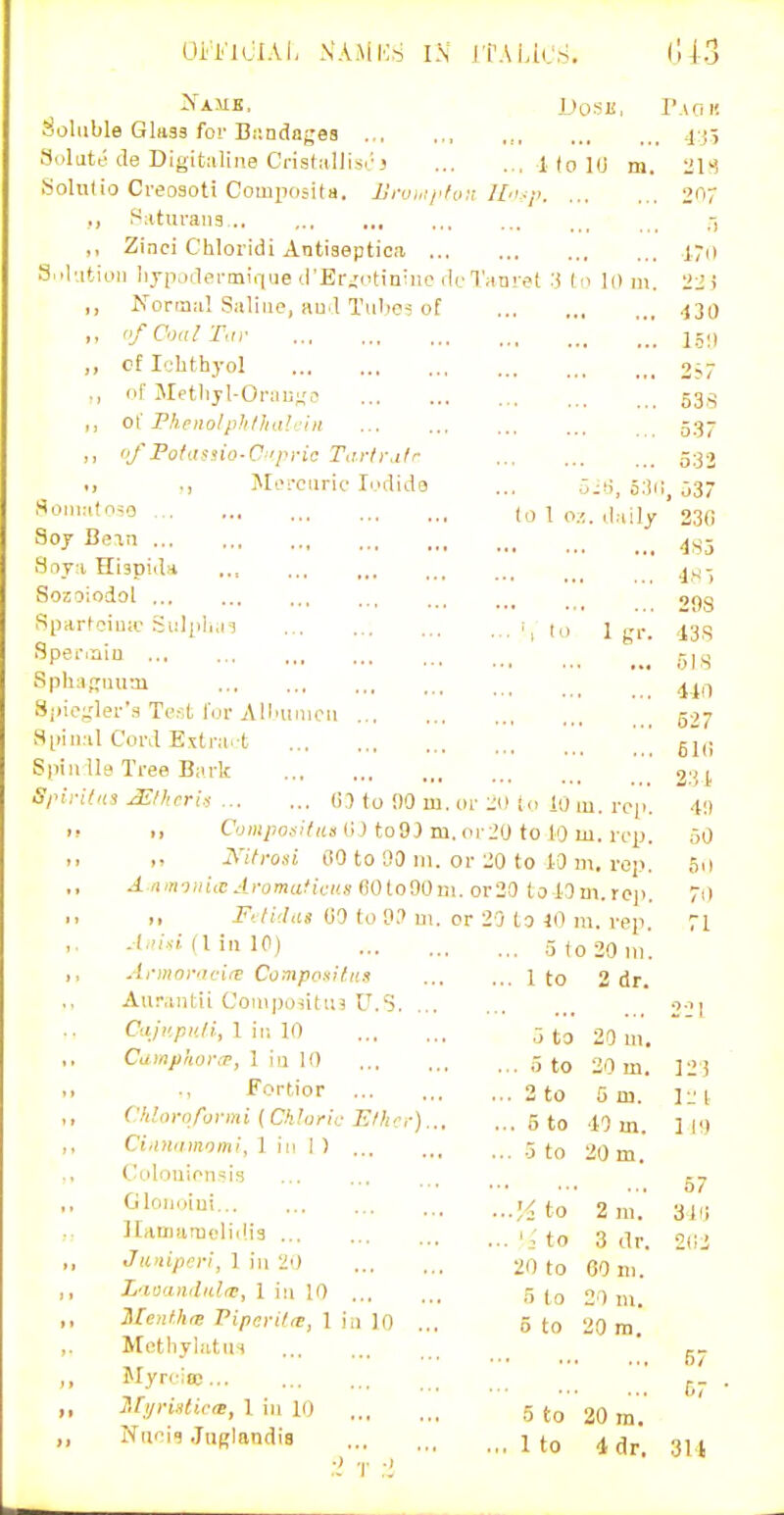 Soluble Glass for Blindages .X35 Solatt-de Digitaline Cristallis.;3 1 to lU m. 2H Solulio Creosoti ComposiU. L'nn.ij'fo:; Jfr.p 207 ,, Saturang .. _ -, ,, Zinci Chloridi Antiseptica 170 3l'.itioii lijpodei-mif|ue (l'Er;;otinine iIcTanret :.i Id ]o m. 22) ,, Norma! Saline, aud Tube^ of 430 ,, <•/ Coal Tin' 151) ,, cf Ichthyol 2?/ ,, or Metlijl-Oraiij,',^ 53,;^ ,, oi Fhenolphlluih in 53- ,, f Potttssio-C-rprio Tartralr 53.3 -1 Mi'i-ciirif lodido ... 5;!), o.'ill, 537 ^'-''■''^5 (o ! 0.5. daily 230 Soy Bean Sov i HispiiU .., Sojoiodol <,gg «parteiiuo Sulpl.ai >, ,0 1 gr. ^3,s f^P^'''aiu TilS Spluifruum 4^,-, Sjiic^'lei-'s Te.st for All'imieu 527 Sjiinal Cord Extra, t  Spiirlle Tree Bark 2'U Spiri/'is JL/heris (i,-) to 00 lu. or 20 io 10 m. rop. -t!) M ,, C'jhi^)(j.«7hs (;no93 m. or20 to 10 m. n-p. 50 Kih-osi 00 to 90 111. or :;0 to 10 m. i-oj). 50 A nmoiiiii: Ai-omafict(.i eOlodOm. or20 to l3in.ro]>, 70 ., I, Ftti'-ldg (iO to d? n\. or 20 to lO in. rep. 71 (I in 10) .5 to 20 111. ,, Armoi-iici/e Composi/iis 1 to 2 dr. Auraiitii Coiiijjositm U.S o.i| Caji'.pidi, 1 ii; 10 ,5 to 20 m, Ca.ynpJiora', \m\i) 5 to 20 m. 12'5 ^'crtior 2 to 5 in. 12 1 Chlorofvymi {Ckhric Elhr,-) 5 to 40 m. ] 10 ,, Ci.iniimomI, I in 1) .5 to 20 m C'olouiensis Ciloiioiui 14 to 2ni.' llanuiniolidis 'to Juniprn, 1 in 20 20 to CO in. ,, Lavandid^, 1 in 10 5 to 2 ) in ,, Menf.hre Pipcrifit:, \ ia \0 ... 5 to 20 m. ,. Mctliylatns P_ ,, Myriioe... j.- ,, Uri/riHicte, 1 in 10 5 to 20 m. NueiB .Inglandis 1 to 4 flr .31. :,' T ;i 57 3ii! 3 dv. 202