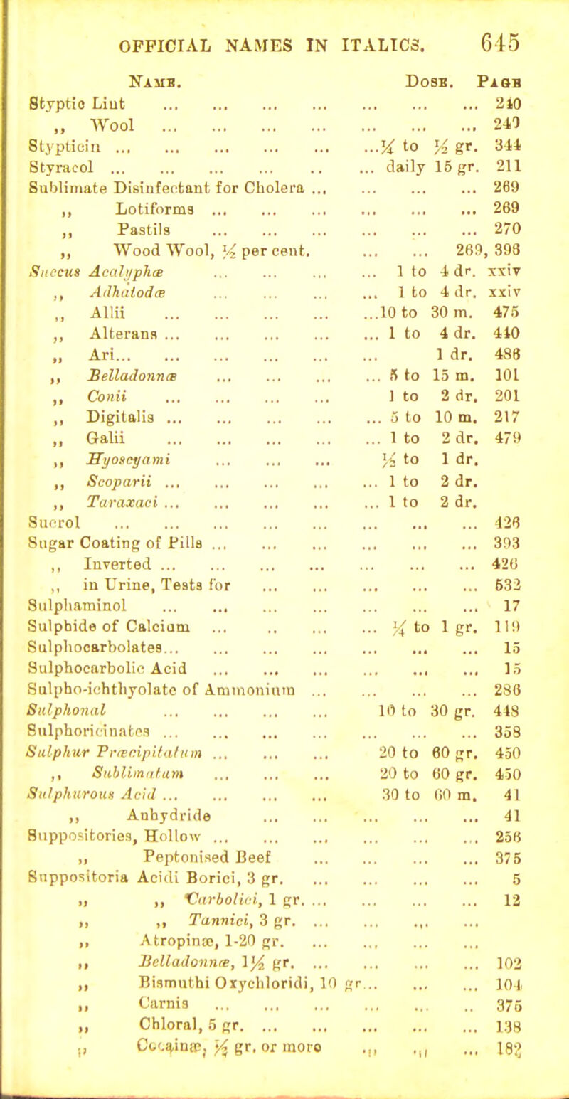 Namb. Dosb. Styptio Liut „ AVool Stypticin }{ to Styracol daily 15 gr. Sublimate Disinfectant for Cholera ,, Lotiforma ,, Pastils ,, Wood Wool, W per cent, .'iiiecits Acaljiphm ... ... ... ... 1 to ,, AdJuiiodiB 1 to 4 dr. ,, AUii 10 to 30 m. ,, Alterans 1 to 4 dr. „ Ari 1 dr. ,, BelladonncB 5 to 15 m. „ Conii ] to 2 dr. „ Digitalis 5 to 10 m. „ Galii 1 to 2 dr. ,, Hyoscyami }b to 1 dr. ,, Scoparii 1 to 2 dr. ,, Taraxaci ... 1 to 2 dr. Surrol Sugar Coating of fills „ Inverted ,, in Urine, Testa for Sulphaminol ... Sulphide of Calcium ... ],{ to 1 gr. SulpUooarbolates Sulphocarbolie Acid Sulpho-ichtbyolate of Amnioniuin Sulphonal 10 to 30 gr. Sulphoriclnatc.'? Sulphur PrrFcipit'i/nm 20 to 60 gr. ,, Sublimiihim 20 to 60 gr. Siilphuroux Acid 30 to OO m. ,, Anhydride Suppositories, Hollow ,, Peptonised Beef Siippositoria Acidi Borici, 3 gr I, ,, 'Carbolici, 1 gr ,, Tannici, 3 gr ,, Atropinse, 1-20 gr ,, Jiclladannre, \% gr. ... ,, Bismuthi Oxyeliloridi, 10 gr ,, Carnis Chloral, 5 gr ., Co'-^inac, ^ gr. or moro .,, Paob . 210 241 344 211 ... 269 ... 269 ... 270 269, 398 4 dr. xxiv 475 440 488 101 201 217 479 426 303 420 533 17 119 15 15 288 418 353 450 450 41 41 256 375 5 12 102 104 375 138 18-^