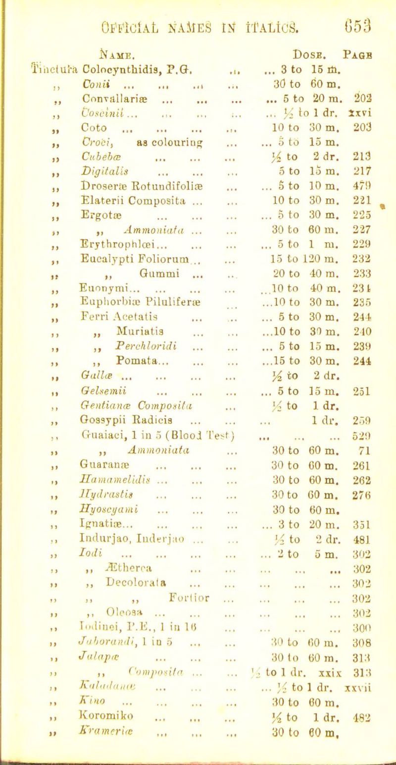 Name. Tmctuia Colncynthidis, P.G, Coiiii ... .,, .,1 ConTiillarite ., L'oscinil... „ Goto ,, Croci, as colouring ,> Ciiheba; ,, Iligitalis ,, Droserle RotuudifoliiS ,, Elaterii Composita ... ,, Ergotaj ,, Ammonialit ... Erythrophlcei ,, Eucalypti Foliorum ,. „ ,, Qummi ... ,, Euonymi ,, Euphorbia; Pilulifene ,, Ferri Acelatis ,, Muriatia ,, ,, Ferchluridi ,, ,, Pomata ,, GalUe ... ,, Gelsemii ,, Genticnicc Compo.iita ,, Oossypii Radieis ,, Guaiaci, 1 in .3 (Blooi I'es ,, ,, Ainmoniata ,, Guaran.'e ,, Hainiimelidm ... ,, ITydi-astis Hyoscgami ,, IgnatiiB ., Iiidurjao, luderjao ... ,, lodi I) I, ^tliorra If ,, Decolorala ,, ,, ,, Forlior . ,, ,, Oleosa ,, Iiidiuoi, r.E., 1 ill 1() ,, Jiihorundi, 1 io H )i M ('onipiniiln ... hfi/'t'l'ifiii: ,, A'nto ,, Koromiki) ,, A'ramerite Dose. Pagb . 3 to 15 111. 30 to 60 m. ,. 5 to 20 m. . 1/2 to 1 dr. 10 to 30 m. 15 m. 2 dr. lo m. 10 m. 30 m. 30 m. 60 m. 1 m. .. o to /i to 5 to ,. 5 to 10 to . S to 30 to . 5 to 203 Jxvi 203 213 217 47!) 221 1.5 to 120 m. 20 to 10 ra. .10 to ..10 to .. 5 to ..10 to .. 5 to ..15 to 'A to .. 5 to ■< to 30 to 30 to 30 to 30 to 30 to .. 3 to H to . 2 to 40 m. 30 m. 30 m. 30 m. 15 m, 30 m. 2 dr, 15 m. 1 dr, 1 dr. 60 m. COm. 60 m. 60 m. 60 m. 20 m. 2 dr. 5 m. 30 to 30 lo to 1 dr, 60 m. 60 m. ■ to 1 dr. 30 to 60 m. % to 1 dr. 30 to 60 m. 227 229 232 233 231 235 244 240 230 244 251 259 52!l 71 261 262 276 351 481 302 302 302 302 302 30O 308 313 313 xx\ii 482