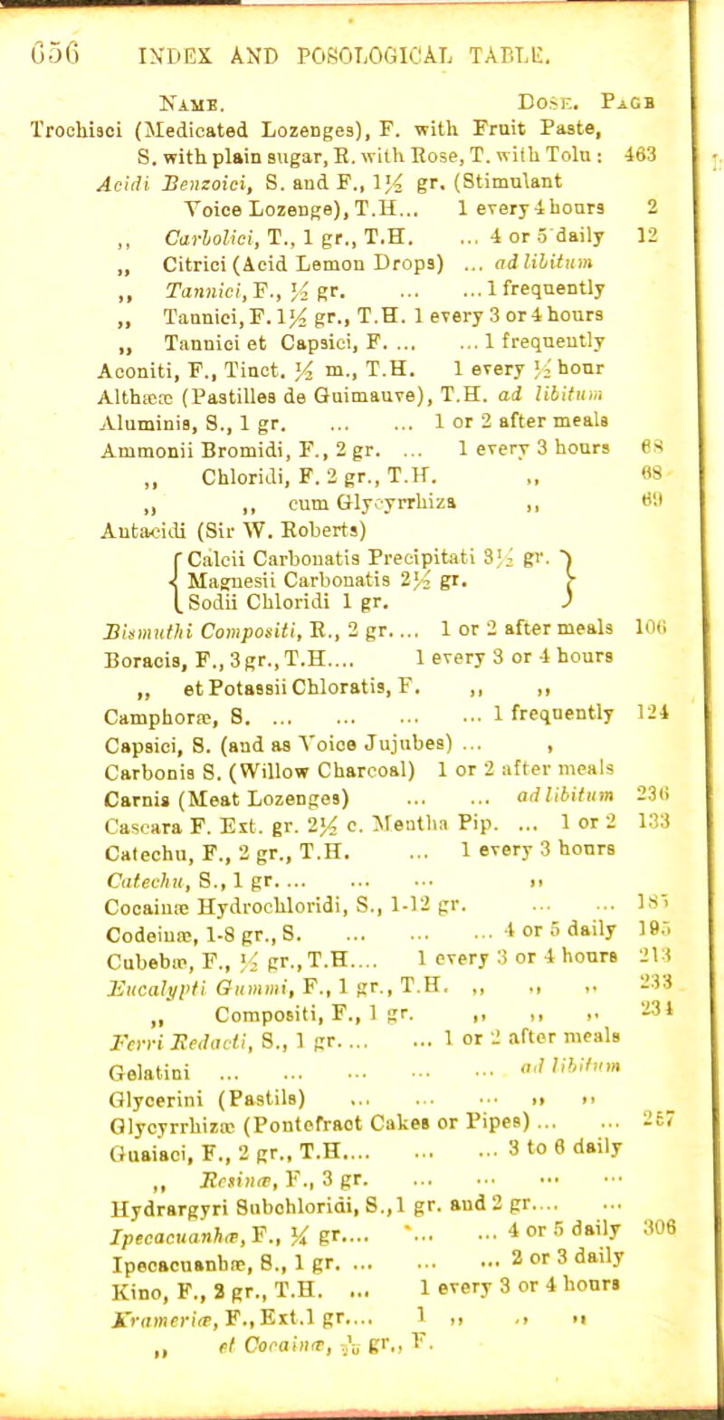 } Namb. Dose. Pagb TroeMsci (Medicated Lozenges), F. vrith Fruit Paste, S. with plain siigar, R. with Rose, T. with Tolu : 163 Aeiiii Benzoici, S. and F., \% gr. (Stimulant Yoice Lozenge), T.H... 1 every ihours 2 ,, Caj-JoZfei, T., 1 gr., T.H. ,.,4 or 5 daily 12 „ Citrici (Aeid Lemon Drops) ... ad libitum ,, Tannic!, F., Jo 1 frequently „ Tannici,F. 1J4 gr., T.H. 1 every 3 or i hours „ Tannici et Capsici, F 1 frequently Aooniti, F., Tinct. y, m., T.H. 1 every ;,'hour Althrea; (Pastilles de Quimauve), T.H. ad libifiim Aluminis, S., 1 gr 1 or 2 after meals Ammonii Bromidi, F., 2 gr. ... 1 every 3 hours Chloridi, F. 2gr.,T.K. „ 08 ,, cum &ly> yrrhizs „ H'.l Autacitli (Sir W. Roberts) rCalcii Carbouati8 Precipitati SJj gr. < Maguesii Carbonatis 2^^ gr, { Sodii Chloridi 1 gr. SismutJii Compositi, R., 2 gr.... 1 or 2 after meals hMi Boraois, F., 3gr., T.H.... 1 every 3 or -1 hours „ etPotassiiChloratis, F. ,, ,, Camphorw, 8 1 frequently 124 Capsici, 8. (and as Voice Jujubes) ... , Carbonis S. (Willow Charcoal) 1 or 2 after meals Carnis (Meat Lozenges) ad libitum 23(i Cascara F. Ext. gr. 2>4 o. Mentha Pip. ... 1 or 2 1.33 Catechu, F., 2 gr., T.H. ... 1 every 3 hours Catechu, S., 1 gr n Cooaiune Hydrochloridi, S., 1-12 j:r. IS'i Codeiuce, 1-8 gr., S t or 5 daily 19,-. Cubebip, F., ].< pr.,T.H.... 1 every 3 or 4 hours 213 liucalt/pti Oummi,F.,li:T.,T.E. „ „ „ 233 „ Compositi, F., 1 gr. ,, ,, ,. 234 Fcn-i Sedadi, S., 1 gr 1 or 2 after meals Gelatini <' Glycerini (Pastils) Glycyrrhizic (Pontefraot Cakes or Pipes) 267 Ouaiaei, F., 2 gr., T.H 3 to 6 daily ,, Jli'sinir, v., 3 gr Hydrargyri Subohloridi, S.,1 gr. and2 gr Ipecacuanhcp, F., K Err--  ^ ^ ^^'^^ ''^ Ipeoacnanhro, 8., 1 gr 2 or 3 daily Kino, F., 3gr., T.H. ... 1 every 3 or 4 honri l.Vrtmcn'rt', F.,Ext.l gr.... 1 „ n „ et Cocain<e, 5*5 gr„ F.