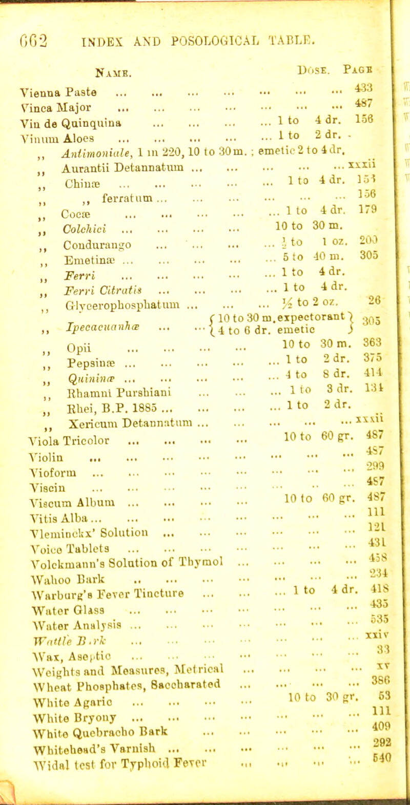 Name. Vienna Paste Vinea Major Vin de Quinquina Vinum Aloes ,, Aniimoniale, 1 in 220,10 to 30m ,, Aurantii Detannatxim ,, Chiuoe „ ,, ferratiim Cocce Colchici Couduraiigo ... ,, Emetina; „ Ferri „ Ferri Citnttis ,, G lyceropbosphatiim ,, Jpecacuanhm ,, Opii Pepsina; QitiiibiiF Hhamui Purshiani „ llhei, B.P. 1885 „ Xericum Detanniitum ... Viola Tricolor Violin Vioform A'isciu Viecum Album Vitis Alba Vleminclix' Solution Voice Tablets Volckmaiin's Solution of Thymol Walioo Bark Warburg's Fever Tincture Water 0Us3 AVater Analysis WiitHe Ji.rk Wax, Asoi'tio Weislitsand Measures, Metrical Wheat Phosphates, Sacoharated White Apario White Bryony White Quebracho Bark Whitehead's Varnish Widal tost for Typlioia Ferpr Dl>SE. ... 1 to 4 dr. ... 1 to 2 dr. ; emetic 2 to 4dr ... 1 to 4dr Pack 433 , 487 158 ixili 1.56 179 1 to 4 dr. 10 to 30 m. I to 1 oz. 5 io 40 ni. 1 to 4 dr. 1 to 4 dr. iito2oz. f 10 to 30 m.expectorant) .^,-,5 ■ (.4 to 6 dr. emetic J 10 to 30 m. 363 1 to 1 to 1 to 1 to 200 305 26 10 to 2 dr. 375 8 dr. 414 3 dr. 131 2 dr. ... ixui 60 gr. 487 4S7 ans 4S7 10 to 60 gr. 487 111 121 431 458 234 . 1 to 4 dr. 418 435 535 iiiv 33 XT 380 10 to 30 gr. 53 111 409 292 640