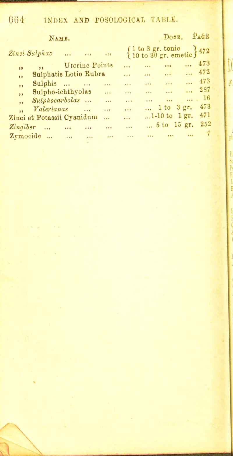 D03B. Pxdi Zinoi Sulphas (■ 1 to 3 gr. tonic 1 472 110 to 30 gr. emetic j „ Utcriuo Toiiils Salpliatis Lotio Rubra ... 473 ... 472 ... 473 „ Sulphis „ Suiplio-ichthyolas 297 ,, Siilphocarholas „ Valerlanas 1 to 3 ^73 Ziaci et Potassii Cyanidum I-IO to 1 gr. 471 Zingiher 5 to 15 gr. 252 Zymocide '