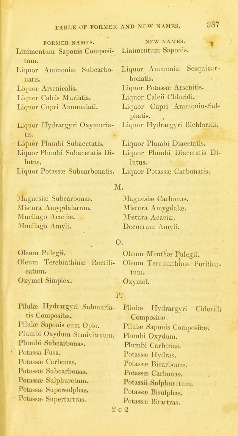 FORMER NAMES. Linimentum Saponis Composir turn. Liquor Ammoniaa Subcai'bo- natis. Liquor Arsenicalis. Liquor Calcis Mui'iatis. Liquor Cupri Ammoniati. Liquor Hj^drargyri Oxymuria- tis. • Licjuor Plumbi Subacetatis. Liquor Plumbi Subacetatis Di- lutus. Liquor Potassas Subcarbonatis. NEW NAMES. Lirjimeiitum Saponis. Liquor Ammoniaa Sesquicar ■ bonatis. ■ Liquor Potassee Arsenitis. Liquor Calcii Chloridi. Liquor Cupri Ammonio-Sul- phatis. Liquor Hydrargyri Bichloridi. Liquor Plumbi Diacetatis. Liquor Plumbi Diacetatis Bi- lutus. Liquor Potassas Carbonatis. M. Magnesise Subcarbonas. IMistura Amygdalarum. Mucilago Acaciee. Mucilago Amyli. Magnesise Carboiias. Mistura Amygdala*. Mistura Acacia;. Decoctum Amyli. o. Oleum Pulegii. Oleum Terebinthince Roctifi- catum. Oxymel Simplex. Oleum Menthai Puleaii. Oleum Terebinthina; Puiili<;;j- luni. Oxymel. Pilulae Hydi-argyri Siibmuria- tis Compositse. PilultE Saponis cum Opio, Plumbi Oxydum Semivitreum. Plumbi Subcarbonas. Potassa Fusa. Potassse Carbonas. Potassa; Subcarbonas. Potassae Sulphuretum. Potassae Supersulphas. Potassae Supertartras. Pilute Hydrargyri Chloridi Compositas, Pilulae Saponis Compositse. Plumbi Oxydum. Plumbi Carbonas. PotassEE Hydras. Potasste Bicarbonas. Potassa; Carbonas. Potassii Sulphun'tu'.n. Potassas Bisulphas. Potass.n Bitartras. ; 2