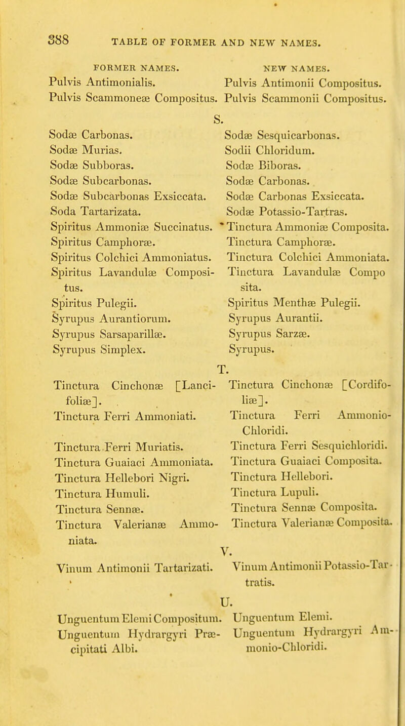 S88 FORMER NAMES. NEW NAMES. Pulvis Antimonialis. Pulvis Antimonii Compositus. Pulvis Scammonese Compositus. Pulvis Scammonii Compositus. S. Sodae Carbonas. Sodae Murias. Sodse Subboras. Sodae Subcarbonas. Sodffi Subcarbonas Exsiccata. Soda Tartarizata. Spiritus Ammoniae Succinatus. Spiritus Caraphorae. Spiritus Colchici Ammoniatus. Spiritus Lavandulae Composi- tus. Spiritus Pulegii. Syrupus Aurantiorum. Syrupus Sarsaparillae. Syrupus Simplex. Sodae Sesquicarbonas. Sodii Chloridum. Sodas Biboras. Sodae Carbonas. Sodae Carbonas Exsiccata. Sodae Potassio-Tartras. ' Tinctura Ammoniae Composita. Tinctura Camphorae. Tinctura Colchici Ammoniata. Tinctura Lavandute Compo sita. Spiritus Menthae Pulegii. Syrupus Aurantii. Syrupus Sarzae. SyrujDus. Tinctura Cinclionae [Lanci- foliae]. Tinctura Ferri Ammoniati. Tinctura Ferri Muriatis. Tinctura Guaiaci Ammoniata. Tinctura Hellebori Nigri. Tinctura Humuli. Tinctura Sennas. Tinctura Valerianae Ammo- niata. Vinum Antimonii Tartarizati. Tinctura Cinchonae [Cordifo- liae]. Tinctura Ferri Ammonio- Chloridi. Tinctura Ferri Sesquichloridi. Tinctura Guaiaci Composita. Tinctura Hellebori. Tinctura Lupuli. Tinctura Sennae Composita. Tinctura Valerianae Composita V. Vinum Antimonii Potassio-Tar tratis. u. UngucntumElemiCompositum. Unguentum Elemi. Unguentuni Hydrargyri Praa- Unguentum Hydrargyri Am cipitati Albi. monio-Chloridi.