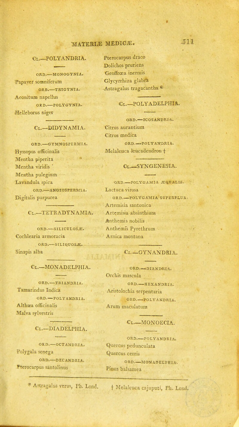 ..5 €i.—POLYANDRIA. 0«D. MONQGYNiA. ?*apaver somniferum QRD.—TRTGYNIA. Aconituna napelhis ORD POLYGYNIA. JJelleborus niget Cl.—DIDYNAMIA. ORD.—GYMNOSPERMIA. Hyssopus officinalis Mentha piperita Mentha viridis ' Mentha pulegitim Lavandula spica ORD.^ ANGIOSPERSnA. Digitalis purpurea Cl.—TETRADYNAMIA. ORD.—SILICULOSiiE. Cochlearia armoracia . ORD. SILIQUOS^ Sinapis alba Cl.—MONADELPHIA. ORD. TRIANDRIA. Tamarindus Indica ORD.—POLYANJJRIA. Althsea officinalis Malva sylvestris Cl.—DIADELPHIA. ORD OCTANDRIA. Polygala senega ORD.—DECANDRIA. Pterocarpus santolinus Pterocarpus draco Dolichos prurlefls Geoffroea inermis Glycyrrhiza glabA ■Astragalus tragacantha * Cl POLYADELPHIA, ORD.—ICOSANDRIA. Citrus aurantium Citrus medica ORD iPOLYANDRIA. Melaleuca kucadendron f Ol SYNGENESIA. ■ORD POLYGAMIA TEtiHALlS. Lactuca virosa ORD. POLYGATMIA'SUPERTiUi, Artemisia santonica Artemisia absinthium Anthemis nobilis Anthemfs Pyrethrum Arnica montana €i._GYNANDRIA. ORD.—i.DiaND«.IA. Orchis mascula ORD HEXANDRIA. Aristolochia serpentaria ORD POLYANDRLA. Arum maculatum Cl—MONOECIA. ORD P0LYANDRI.1~ Quercus pedunculata Quercus cerris ORD M ON A D E LP HIA-. Piuus balsamea stragalus veru?, Ph. Lend. f Melaleuca cajuputi, Ph. LoiuL