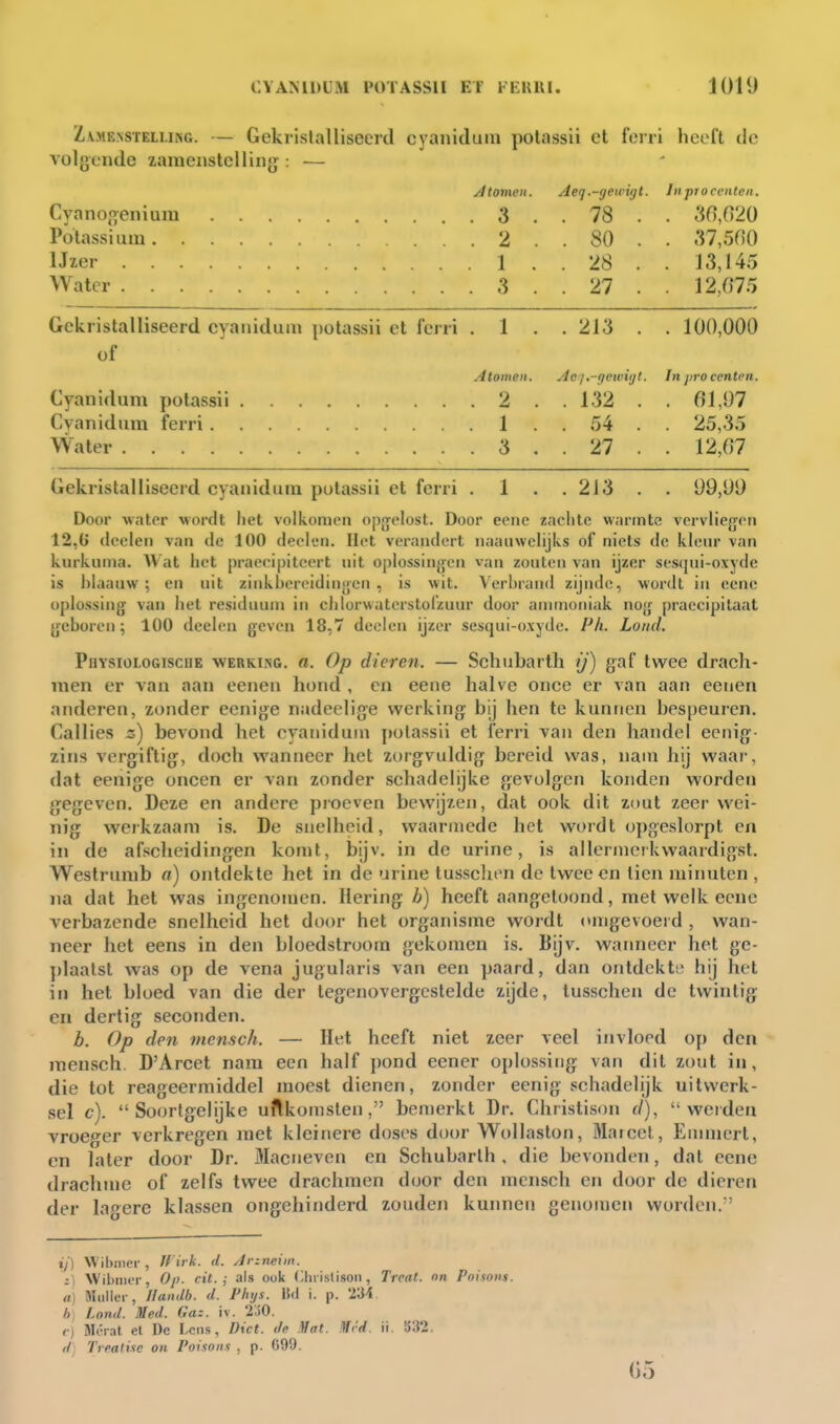 Z.VMENSTELLiNG. — Gekilstallisceid cyanidum potassii et forri heeft de volgende zamenstelling;: — Atomen. Aeq.-geiviijt. lii procenten. Cyanoo:enium 3 , . 78 . . 3f),020 Potassiiun 2 . . 80 . . 37,500 IJzer 1 . . 28 . . 13,145 Water 3 . . 27 . . 12,075 Gekristalliseerd cyanidum potassii et ferri . 1 . .213 . . 100,000 of Atonieu. Aei.-geiviijt. In procenten. Cyanidum potassii 2 . . 132 . . 01,97 Cyanidum ferri 1 . . 54 . . 25,35 Water 3 . . 27 . . 12,67 Gekristalliseerd cyanidum potassii et ferri . 1 . .213 . . 99,09 Door water wordt het volkomen opgelost. Door eenc zachte warmte vervliegen 12,6 dcclen van de 100 deelen. Het verandert naauwclijks of niets de klenr van kurkuma. Wat het praeripiteert uit oplossingen van zouten van ijzer ses(jui-oxyde is hlaauw ; en uit zinkberoidinijen , is wit. Verl)ran(l zijnde, Mordt ia eeno oplossing van het residuum in chlorwaterstofzuur door ammoniak nog praecipitaat geboren; 100 dealen geven 18,7 declen ijzer sesqui-oxydc. Ph. Lond. PiiYSiüLOGisciiE WERKING, rt. Op dieren. — Schubarth ij) gaf twee drach- men cr van aan eenen hond , en eeiie halve once er van aan eenen anderen, zonder cenige nadeelige werking bij hen te kunnen bespeuren. Callies z) bevond het cyanidum potassii et ferri van den handel ecnig- zins vergiftig, doch wanneer het zorgvuldig bereid was, nam hij waar, dat eenige oneen er van zonder vschadelijke gevolgen konden worden g^egeven. Deze en andere proeven bewijzen, dat ook dit zout zeer wei- nig werkzaam is. De snelheid, waarmede het wordt opgeslorpt en in de afscheidingen komt, bijv. in de urine, is allermerkwaardigst. Westrunib a) ontdekte het in de urine tusschen de tweeën tien minuten , na dat het was ingenomen. Hering A) heeft aangetoond, met welk eene verbazende snelheid het door het organisme wordt omgevoerd , wan- neer het eens in den bloedstroom gekomen is. Bijv. wanneer het ge- plaatst was op de vena jugularis van een paard, dan ontdckti' hij het in het bloed van die der tegenovergestelde zijde, tusschen de twintig cn dertig seconden. b. Op den mcnsch. — Het heeft niet zeer veel invloed o[) den raensch. D'Arcet nam een half pond eener oplossing van dit zout in, die tot reageermiddel moest dienen, zonder ecnig schadelijk uitwerk- sel c). Soortgelijke uftkomslen, bemerkt Dr. Christison (/), werden vroeger verkregen met kleinere doses door Wollaston, Marcel, Emmert, cn later door Dr. Blaciieven en Schubarth, die bevonden, dat eene drachme of zelfs twee drachmen door den mcnsch cn door de dieren der laoere klassen ongehinderd zouden kunnen genomen worden. ij] Wibiiicr , U irk. d. Arzneim. z\ WibiiKT, Op. cit. ; al» ook Olii islisoii, Treat. nn Pnisnus. tl) Muller, Haiulb. d. Plujs. IJd i. p. 'l'Vi b] Lond. Med. Gaz. iv. HO. c) Jlt'rat el De Lens, Dict. de Mat. M<'d. ii. 332. d Treatisc on Poisons , p. {)99. 05