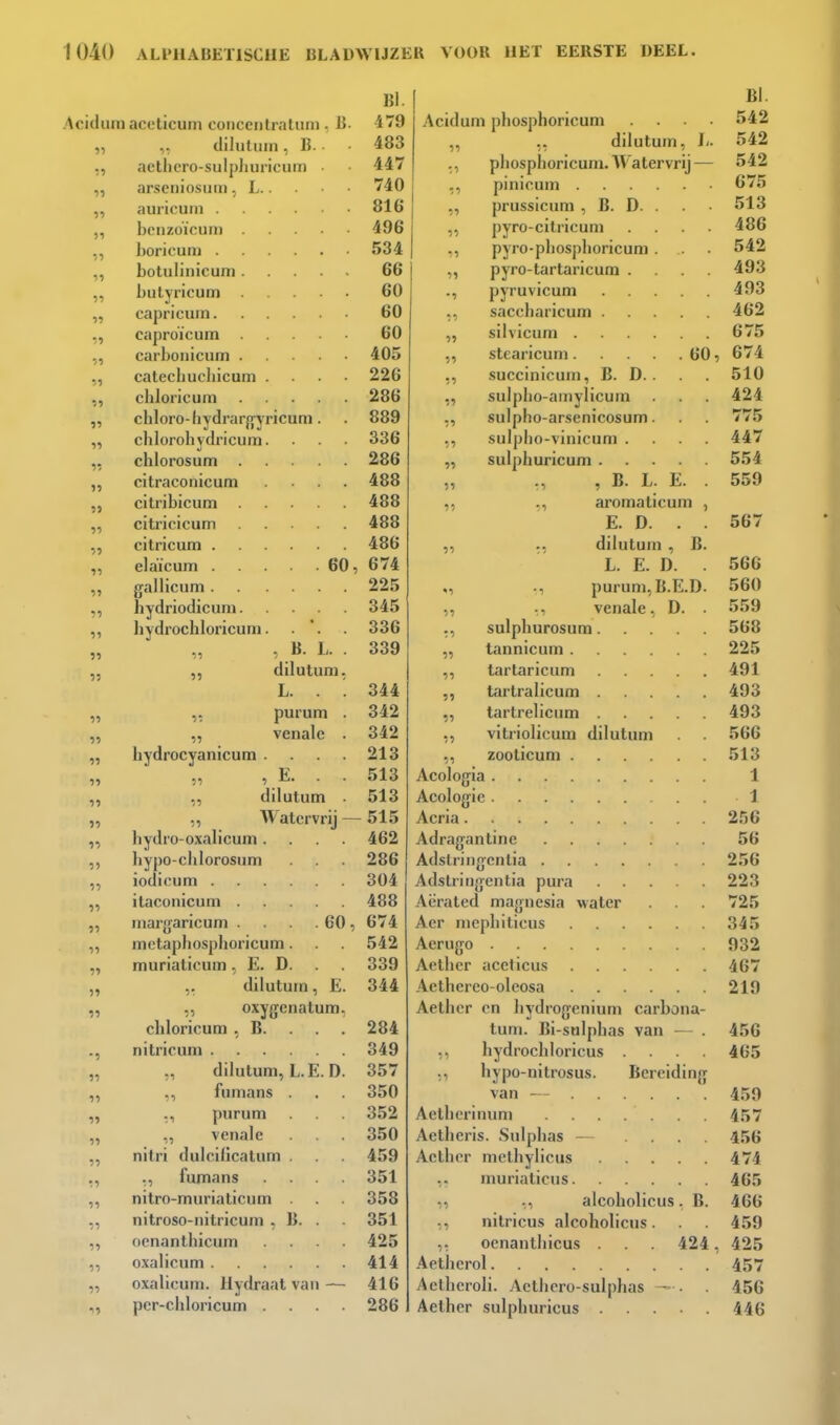 Acidiini acoticum coiicciitraluni diluiuin , B. aetlicro-sulphuricum ■ 11 •I n M ;i 11 11 11 11 11 11 11 11 11 11 11 5> 11 11 11 11 11 11 « ■)■) 11 11 11 11 11 11 11 51 11 11 51 51 11 11 « arsemosum, L auricuin bcnzoïcuni horicum botulinicuni bulyricum capricuin caproïcum carboiiicum catechucliicum .... chloricum chloro-hydrarfjyricum . chlorohydiicum. chlorosum citracoiiicum ... citribicum citricicum citricum elaïcum 60, gallicum hydriodicum hydrochloricuni. . *. , B. L. . dilutuni. L. . purum . venale . bydrocyanicura .... , E. . . dilutum Watcrvrij — bydro-oxalicum . bypo-chlorosum iodicum .... ilaconicum . 5 5 11 55 51 55 55 51 inaijjaricum 60. metaphosphoricum. muriaticum, E. D. dilutum, E. oxygcnatum, 55 55 Bl. 479 483 447 740 816 496 534 66 60 60 60 405 226 286 889 336 286 488 488 488 486 674 225 345 336 339 344 342 342 213 513 513 515 462 286 304 488 674 542 339 344 284 •1 nitricum . 349 11 ., dilutum, L.E. D. 357 11 ,, fumans 350 11 ., purum 352 11 ,, venale 350 11 nitri duicilicalum 459 55 ., fumans 351 55 nitro-muriaticum 358 55 nitroso-nitricum . B. . . 351 55 oenanthicum 425 55 o.xalicum . 414 11 oxalicum. Hydraat van — 416 11 pcr-chloricum . 286 Bl. Acidum phosphoricum .... 542 ,, dilutum, ]/. 542 ., pliosphoricum. Watcrvrij— 542 ,, pinicum 675 „ prussicum , B. D. . 513 „ pyro-citi'icum .... 486 ., pyro-pliosplioricum . . 542 ,, pyro-tartaricura .... 493 ., pyruvicum 493 saccbaricum 462 „ silvicum 675 ,, stearicum 60 5 674 ., succinicum, B. D. . . 510 ,, sulpbo-amylicum . 424 ., sulpho-arsenicosum. . . 775 ,, .sulplio-vinicum .... 447 „ sulphuricum 554 „ „ , B. L. E. . 559 ,, aromaticum , E. D. . . 567 ,, dilutum , B. L. E. D. . 566 „ ., purum, B.E.D. 560 ,, ., venale, D. . 559 ,, sulpburosura 568 „ lannicum 225 ,, tartaricum 491 ,, tartralicum 493 „ tartrelicum 493 ,, vitriolicum dilutum 566 zooticum 513 Acologia 1 Acolog-ic 1 Acria 256 Adragantine 56 Adslring-cntia 256 Adstrinjjcntia pura 223 Acrated magnesia water 725 Aer nicpliiticus 345 Aerugo 932 Actber aceticus 467 Aetberco-oleosa 219 Aethcr en bydrogenium carbona- tum. Bi-sulpbas van — . 456 bydrocbloricus .... 465 ,, bypo-nitrosus. Bcreidinjy van — 459 Aellicrinum 457 Aetbcris. Sulpbas — .... 456 Actber mclbylicus 474 murialicus 465 ■ : ,, alcobolicus. B. 466 nitricus alcoholicus. 459 ocnantliicus . 424, 425 Aetbcrol 457 Aetbcroli. Actlicro-sulphas - . . 456 Aethcr sulpburicus 446