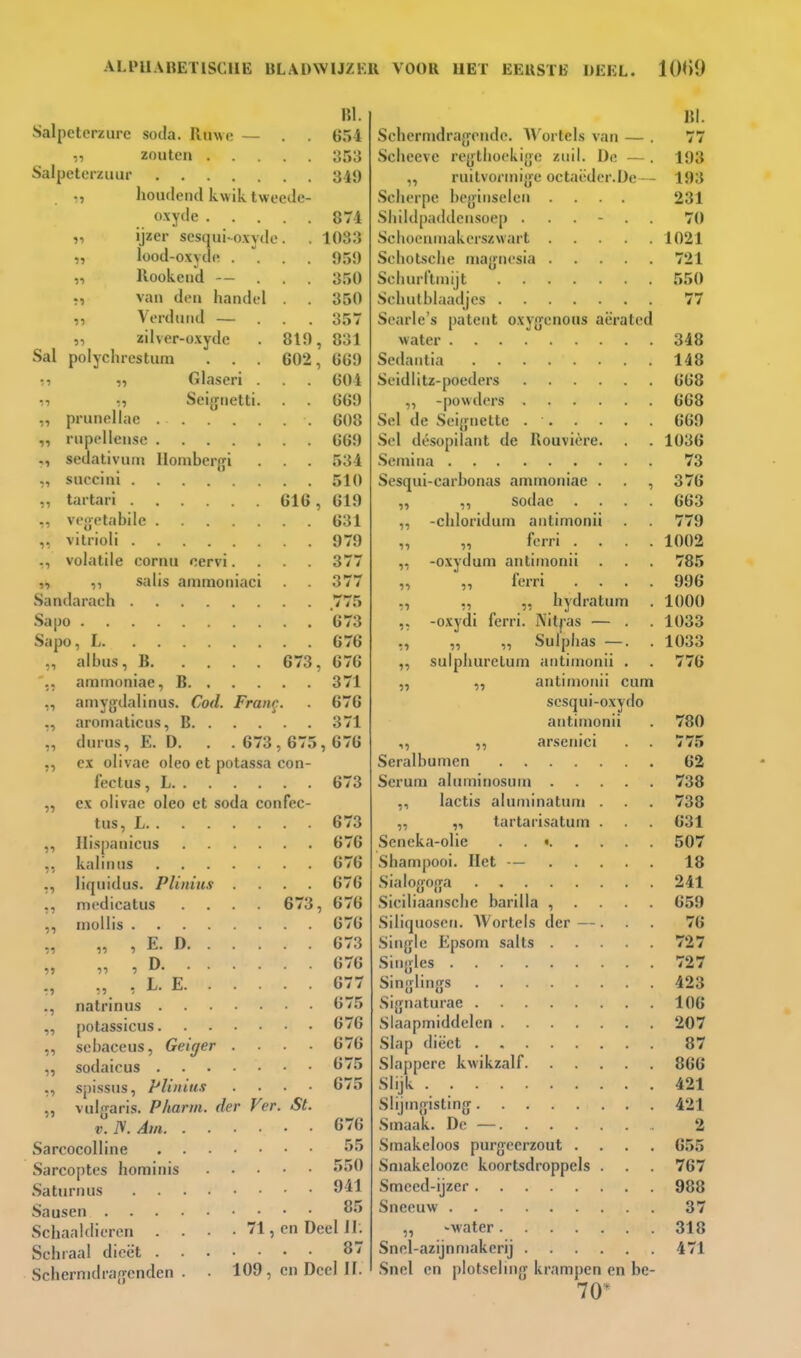 ni. Salpeterzure soda. Ruwe — . . 654 „ zouten 353 Salpeterzuur 349 ., houdend kwik tweede- oxytle 874 „ ijzer sesqui-oxyde. . 1033 „ lood-oxyde .... 951) „ Rookend — ... 350 ., van den handel . . 350 „ Verdund — ... 357 „ 2ilver-o.xydc . 810, 831 Sal polychrestum . . . 602, 660 ;■, Glaseri . 604 -,•» 1, Sei{jnetti. . 669 „ prunellae 608 „ rupellense 669 sedativum IIoniber[!fi . . . 534 „ suecini 510 „ tartari 616, 619 „ veoetabilc 631 „ vilrioli 979 ., volatile cornu oervi.... 377 salis animoniaci 377 vSandarach .775 Sa po 673 Sapo, L 676 „ albus, B 673, 676 aminoniae, B 371 ,, aniygdalinus. Cod. Fran^. ■ 676 ,, aromaticus, B 371 „ dnrus, E. D. . .673,675,676 ,, ex olivae oleo et potassa con- lectus, L 673 „ ex olivae oleo et soda confec- tus, L 673 ,, Hispanicus 676 ,, kalinus 676 ,, liquidus. PUnius .... 676 ,, medicatus .... 673, 676 ,, mollis 676 „ , E. D 673 „ , D ^'6 ,, ,, , L. E 677 ., natrlnus 675 „ potassicus Ö76 „ sebaceus, Geiger .... 676 „ sodaicus 675 ,, spissus, PUnius .... 675 „ vuijjaris. Pharm. der Ver. St. V. ^. Am 676 Sarcocolline Sarcoptes hominis 550 Satiu-nus 9^1 Sausen SS Schaaldieren . . . . 71, en Deel ih Schraal dicët 87 SchernidrafTcnden . - 109, en Deel 11. Schernidra{yendc. AVortels van — . Sclieeve reytliockijje zuil. De — . ,, ruilvorniiye octaëder.De— Scherpe beginselen .... Sbildpaddensoep . Schoeninakcrszwart . Sehotselie niafjucsia . Schuritniijt .... .Seluilblaadjes .... Searle's palent oxyjjcnous aërated water Sedantia Seidlitz-poeders ,, -powders . Sel de Seijjiieltc . . Sel désopilant de Rouvière Seniina Sesqui-carbonas aminoniae ,, ,, sodae . ,, -chloridum antimonu „ „ ferri . ,, -oxydum antiinonii „ „ lerri ,, ,, „ hydratum -oxydi ferri. Nitjas — ,, „ „ Sulplias — sulpiuirelum aiitimonii 15 5» antmionu cum scsqui-oxy antimonii 151. 77 193 193 231 70 1021 721 550 348 148 668 668 669 1036 73 376 663 779 1002 785 996 1000 1033 1033 776 lo ,, ,, arsenici Seralbumen Serum aliuiiinosum ,, lactis aluminatuni . „ „ tartarisatum . Seneka-olie . Shampooi. Het — Sialogo{ya Siciliaansclie barilla , . . . . Siliquosen. AVorlels der—. Single Epsom salts Singles Singlings Signaturae Slaapmiddelen Slap diëet Slappere kwikzalf Slijk . Slijmgisting Smaak. De — Smakeloos purgeerzout .... Smakeloozc koortsdroppels . Smecd-ijzer Sneeuw ,, -water Snel-azijnmakcrij Snel en plotselnig krampen en be- 70 780 775 62 738 738 631 507 18 241 659 76 727 727 423 106 207 87 866 421 421 2 655 767 988 37 318 471