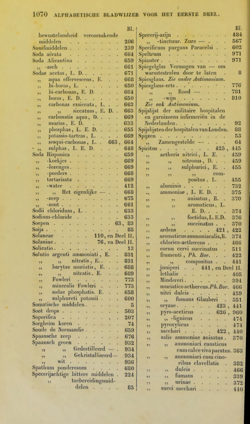 BI. veroorzakende bewusteloosheid middelen 206 Smiifiniddelcn 239 Soda aërala 664 Soda Alicantina 659 ,, -asch 661 Sodae acetas, L. D 671 aqua ellervesccns, E. . . 668 bi-boras, L 650 bi-carbonas, E. D. . . . 664 boras, E. D 650 carbonas exsiccata, L. . . 663 „ siccatum, E. D. . 663 carbonalis aqua, D. . . . 669 niurias, E. D 633 phospbas, L. E. D. . . 655 polassio-tartras. L. . . . 669 sesqui-carbonas, li. . 663 , 664 sulphas, I,. E. D. . . . 648 Soda Ilispaiiica 659 -koekjes 669 -lozenges 669 -poeders 668 tarlarisala 669 -water 412 ,, Het eigenlijke — . 668 -zeep 675 -zout 661 Sodii chloridum, L 633 Sodium-chloride 633 Soepen 63, 83 Soija 85 Solancae .... 110, en Deel II. Solaninc 76, en Deel II. 11 11 11 11 11 11 11 15 11 11 11 11 11 11 11 11 11 11 11 11 11 11 11 11 11 Solicatio Solutio argenti amtnoniati , E, „ nitralis , E.. barytae niuriatis, E. „ nilratis, E. Fowleri .... mineralis Fowleri . sodae pliospliatis. E. sulphureti potassii . Somalische middelen. Soot drops Soporilica Sorghcim koren .... Soude de Normandie . Spaansche zeep .... Spaansch groen .... ,) „ Gedestilleerd V ,, Gekristalliseerd— ,, wit Spathum ponderosum Specerijachtige bittere middelen toebcreidinpjSmid delen . . . 13 831 831 688 689 773 773 658 600 5 503 207 74 659 676 932 934 934 936 680 224 85 BI. Spccerij-azijn 484 -tinctuur. Zure — ... 567 Specificum purgans Paracelsi . . 602 Speltrum 971 Spiauter . . . ■ 971 Spiegelglas Vermogen van — om warmtestralen door te laten . 8 Spiesglans. Zie onder Antiinonium. Spiesglans-erts. . ' . . • 776 „ „ Bood — ... 781 „ -wijn 810 Zie ook Antiinonium. Spijslijst der militaire hospitalen en garnizoens infirmeriën in de Nederlanden 92 Spijslijsten der hospitalen van Londen. 88 Spijzen 53 ,, Zamengesteldc — ... 64 Spiritus 425 , 445 aetheris nitrici, L. E. 459 ,, „ nitrosus, D. . . 459 ,, ,, sulphurici, E. . 455 11 11 11 com- positus . L. 455 „ aluminis 732 ., ammoniae , L. E. D. . 375 „ ,, anisatus, B. . 370 „ ,, aromaticus. L. E. D. . . . 374 „ „ foetidus,L. E.D. 376 ,, „ succinatus . . 370 „ ardens .... 421 , 422 ,, aromaticus ammoniacalis,B. 374 „ chlorico-aethercus . . . 466 ,, cornu cervi succinatus . 511 ,. frumcnti , Ph. Bor. . . 422 „ „ compositus . . 441 „ junipcrl . . 441, en Deel II. „ Icthalis 405 ,, Minderen 394 ,, muriaticoaethereus.P/t.öor. 466 „ nitri dulcis 459 ,, „ fumans Glauberi . 351 „ oryzae 423 , 441 „ pyro-aceticus . . 626 , 960 „ „ -lignicus .... 474 ,, pyroxylicus 474 „ sacchari .... 422 , 440 ,, salis ammoniae anisatus . 370 „ „ ainmoniaci causticus cumcalcevivaparatus. 363 11 ammoniaci cum cine- ribus clavellatis . 382 „ „ dulcis 466 i- ,, fumans .... 339 „ urinae 372 „ succi sacchari .... 440