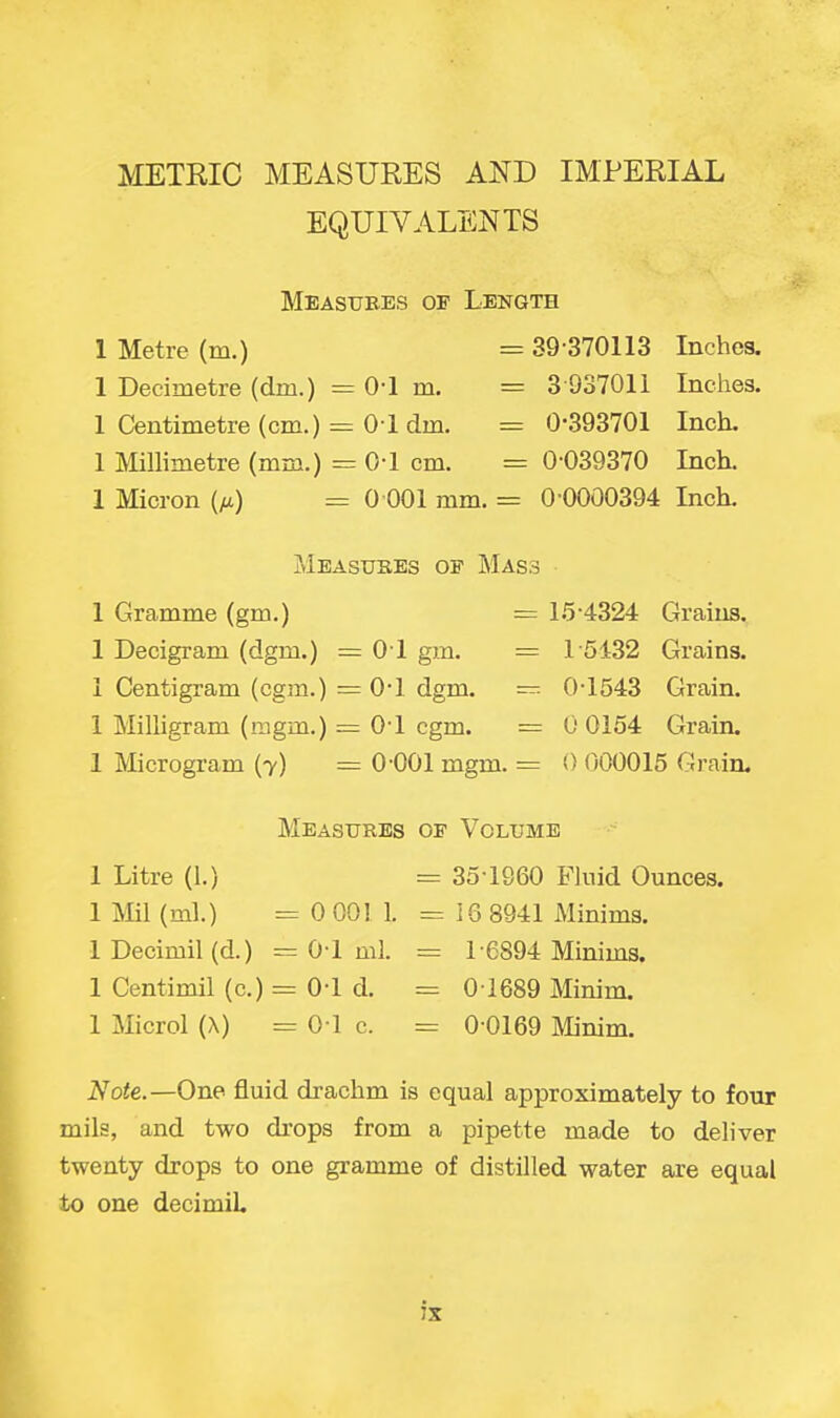 METRIC MEASURES AND IMPERIAL EQUIVALENTS Meastjees of Length 1 Metre (m.) = 39-370113 Inches. 1 Decimetre (dm.) = 0-1 m. = 3 937011 Inches. 1 Centimetre (cm.) = 01dm. = 0-393701 Inch. 1 Millimetre (mm.) = 0-1 cm. = 0-039370 Inch. 1 Micron {/m) = 0 001 mm. = 0-0000394 Inch. Measukes of Mas i3 1 Gramme (gm.) = 15-4324 Clrains. 1 Decigram (dgm.) = O'l gm, = r5132 Grains. 1 Centigram (cgm.) = 0*1 dgm. — 0-1543 Grain. 1 Milligram (ragm.) = 0-1 cgm. = 0 0154 Grain. 1 Microgram (7) = 0-001 mgm. = 0 000015 Grain. Measures of Volume 1 Litre (1.) = 35-1960 Fluid Ounces. 1 Mil (ml.) = 0 00! 1. 16 8941 Minims. 1 Decimil (d.) = 0-1 ml. = 1-6894 Minims. 1 Centimil (c.) = 0-1 d. = 0-1689 Minim. 1 Microl (X) = 0-1 c. = 0-0169 Minim. Note.—One fluid drachm is equal approximately to four mils, and two drops from a pipette made to deliver t-wenty drops to one gramme of distilled water are equal to one decimiL