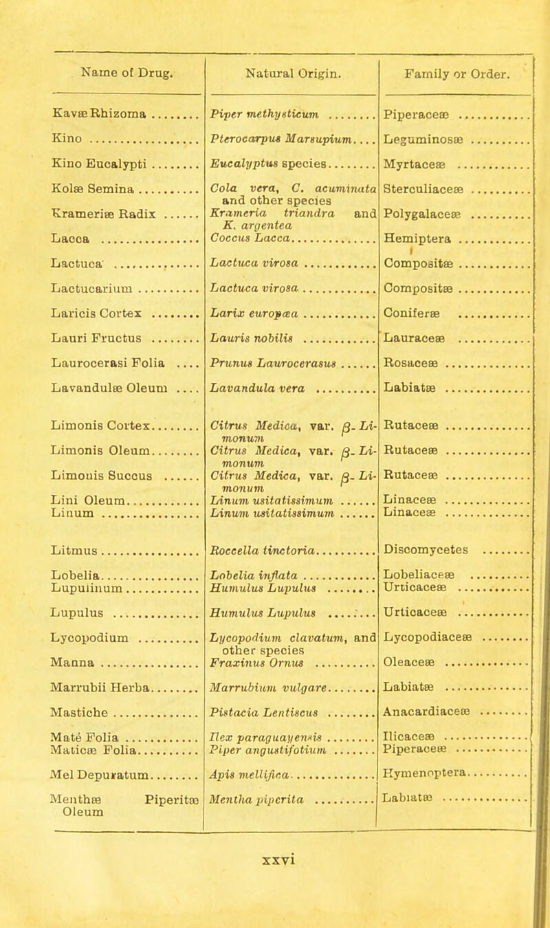KavBsBhizoma Kino Kino Eucalypti KolsB Semina KramerisB Radix Laooa Lactuca' Lactucarium Laricis Cortex Lauri Fructus Laurocerasi Folia .... LavandulBB Oleum Limonis Cortex Limonis Oleum Limouis Sucous Lini Oleum Liiium Litmus Lobelia Lupulinum Lupulus Lycopodium Manna Marrubii Herba Mastiche Mate Folia Maiicffi Folia Mel Depujratum Meiithre Piperita} Oleum Piper methystieum Pterocarpus Marsupium. Eucalyptus species Cola vera, C, acuminata and other species Krameria triandra and K. argentea Coccus Lacca Lactuca virosa Lactuca virosa Larix europtsa Lauris nobilis Prunus Laurocerasus Lavandula vera .... Citrus Medioa, var. R. Li monum Citrus Medica, var. R. Li- monum Citrus Medica, var. R. Li- monum Linum usitatissimum Linwm usitatissimum Boceella tinctoria. Lobelia inflata ... Humulus Lu^mlus Humulus Lupulus Lycopodium clavatum, and other species Fraxinus Ornus Marrubiwm vulgare. Pistacia Lentiscus . Ilex Paraguayenj<is . Piper angustifotium Apis viellifica... Mentha piperita PiperaceaB ... Legaminosse . Myrtaceae ... Sterculiacese . Polygalaceae. . Hemiptera .., Compositse ... Compositse ... ConifersB Lauraceee ... Bosaceae Labiatae Rutaceee Rutacese Rutaceee Linacese Linaceee Discomycetes LobeliacesB Urcicacese ... UrtioaceBB ... Lycopodiaceee OleacesB Labiatee AnacardiacBDB IlicacesB Piperaoeas ... Hymenoptera. LabiataJ xxyi