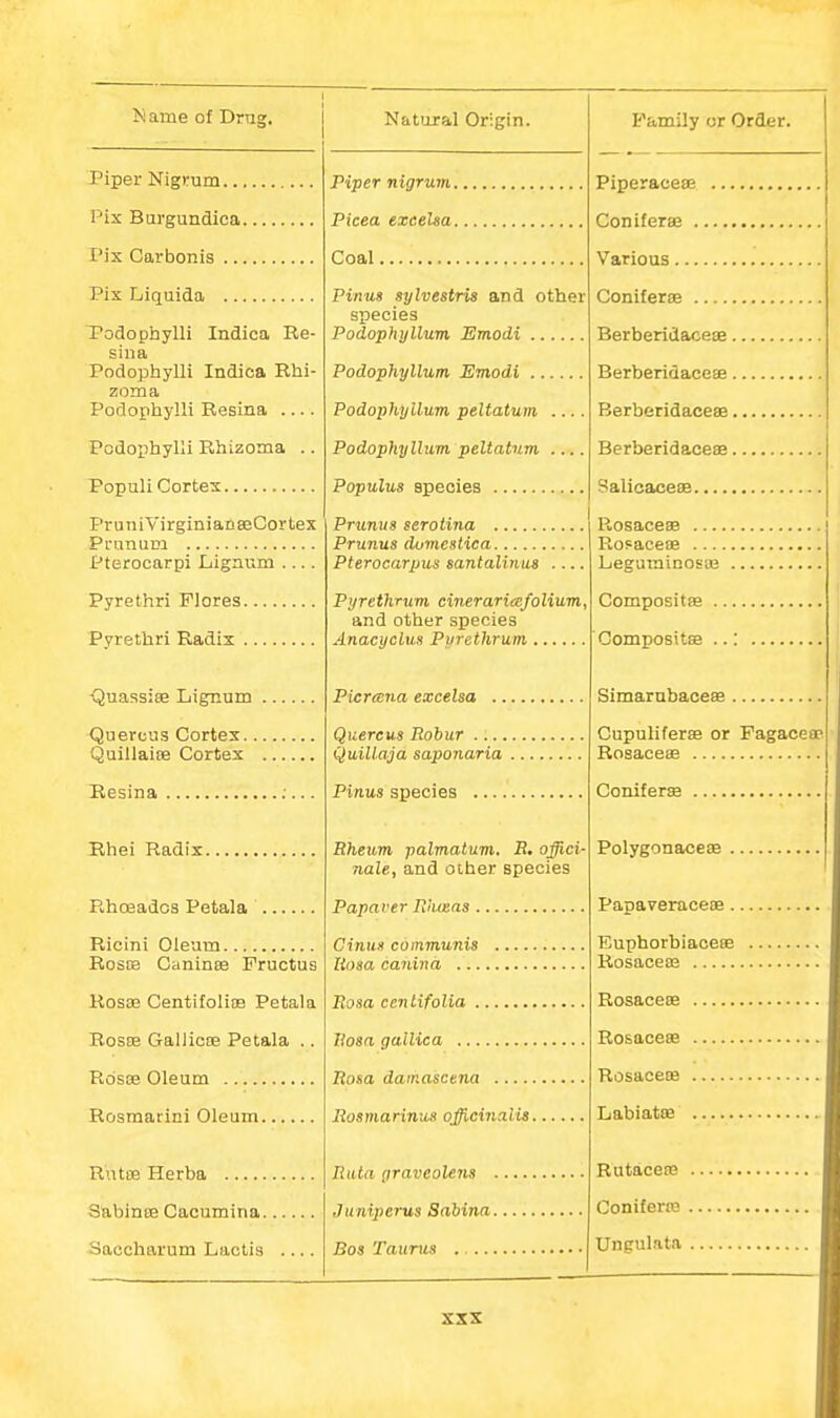 Piper Nigrum Pix Burgundica Pix Carbonis Pix Liquida Todophylli Indica Re- siua Podophylli Indioa Rhi- zoma Podophylli Resina .... Podophylli Rhizoma .. Populi Cortex PruniVirginianeeCortex Pranum Pterocarpi Lignum .... Pyrethri Plores Pyrethri Radix -QuassiEe Lignum Quercus Cortex Quillaise Cortex Resina ;... Rhei Radix Rhosadcs Petala Ricini Oleum RosDB Canines Fructus Rosce CentifolioB Petala RossB Galiicoe Petala .. Rdsoe Oleum Rosmarini Oleum RutiB Herba Sabince Caoumina Saccharum Lactis Piper nigrum Picea exeeUa Coal Pinus sylvestris and other species Podophyllum Emodi Podophyllum Emodi Podophyllum peltatum .... Podophyllum peltatum .... Populus species Prunu8 serotina Prunus dumcstica Pterocarpus santalinas .... Pyrethrum cinerariafolium, and other species Anacyclus Pyrethrum Piertena excelsa Quercus Robur Quillaja saponaria Pinus species Rheum palmatum. R. offici nale, and oiher species Papaver Rlueas Cinus communis Rosa canind Rosa centifolia Ilosa gallica Rosa dainascena Rosmarinus officinalis , RiUa graveolens Juniperus Sabina Bos Taurus Piperaceae Con if eras Various Coniferae Berberidaceae Berberidaceae Berberidaceae Berberidaceae Sallcaceae RosacesB Rofaoeae begurainosas Compositae CompositBe ..; Simarnbacese Cupuliferee or Fagaceac Rosaceffi Coniferae Polygonaceae Papaveraceae Euphorbiaceee Rosacea3 Rosaceae Rosaceae Rosacete Labiatee Rutaceaa Coniferro Ungulata