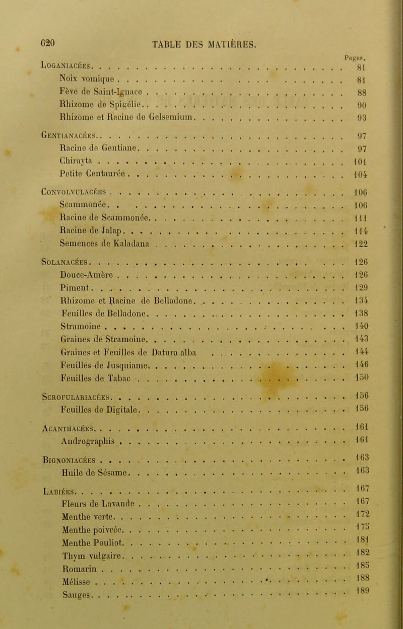 Pages. Loganiacées gl Noix vomiquo Si Fève de Saint-Ignace 88 Rhizome de Spigélie 90 Rhizome et Racine de Gelsemium 93 Gentianacées 97 Racine de Gentiane 97 Chirayta loi Petite Centaurée 104 Convolvulacées 106 Scammonée 100 Racine de Scammonée 111 Racine de Jalap 11 i Semences de Kaladana 122 Solanacées 126 Douce-Amère 126 Piment. . 129 Rhizome et Racine de Belladone. 134 Feuilles de Belladone 138 Stramoine 140 Graines de Stramoine 143 Graines et Feuilles de Datura alba 144 Feuilles-de Jusquiame 146 Feuilles de Tabac 130 SCROFULARIACÉES 136 Feuilles de Digitale 136 Acanthacées 161 Andrographis 161 Bignoniacées Huile de Sésame 1 (|3 Labiées Fleurs de Lavande 1®^ Menthe verte *' - Menthe poivrée * ,u Menthe Pouliot *8* Thym vulgaire ^8~ Romarin ^8r> Mélisse ' 188 Sauges *8!)