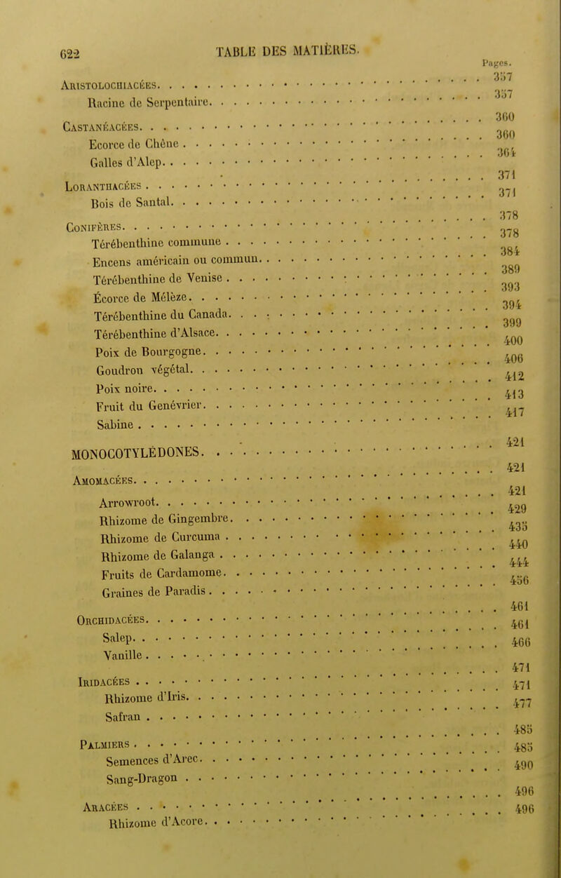 62-2 Aristolochiacées Racine de Serpentaire. . . . Castanéacêes Ecorce de Chêne Galles d’Alep Loranthacées Bois de Santal Conifères Térébenthine commune . . . Encens américain ou commun Térébenthine de Venise . . . Écorce de Mélèze Térébenthine du Canada. . . Térébenthine d’Alsace. . . • Poix de Bourgogne Goudron végétal Poix noire Fruit du Genévrier Sabine MONOCOTYLÉDONES Amomacées Arrowroot Rhizome de Gingembre. . Rhizome de Curcuma . . . Rhizome de Galanga . . . Fruits de Cardamome. . • Graines de Paradis.... Orchid Salep Vanille • • • Iridacées Rhizome d’iris Safran Palmiers Semences d’Arec Sang-Dragon AnACÉES Rhizome d’Acore Pages. 3Ü7 337 360 360 . 361 . 371 . 371 . 378 . 378 . 384 . 389 . 393 . 394 . 399 . 400 . 406 . 412 . 413 . 417 . 421 . 421 . 421 . 429 . 433 . 440 . . 444 , . 436 . . 461 . . 461 . . 466 . . 471 . . 471 . . 477 . . 483 . . 483 . . 490 . . 496 . . 496
