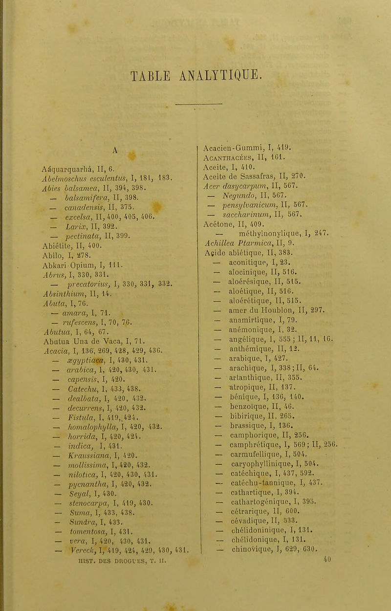 TAELE ANALYTIQUE. A Ariquarquarhà, II, 6. Abelmoschus esculentus, I, 181, 183. Abic.s balsamca, II, 391, 398. — balsamifera, II, 398. — canaclensis, II, 373. — excelsa, 11,100, 103, 106. — Larix, II, 392. — pectinata, II, 399. Abiétile, II, 100. Abilo, I, 278. Abkari-Opium, I, 111. A b rus, I, 330, 331. — prccatorius, I, 330, 331, 332. Absinthium, II, 14. Abuta, I, 76. — amara, I, 71. — rufescens, I, 70, 70. Abutua, I, 64, 67. Abutua Una de Vaca, I, 71. Acacia, I, 136', 269, 428, 429, 430. — ægyptiaca, I, 430, 431. — arabica, 1, 420, 430, 431. — capensis, I, 420. — Catechu, I, 433, 438. — clealbata, I, 420, 432. — decurrens, I, 420, 432. — Fistula, I, 419,,424. — homalophxjlla, I, 420, 432. — liorrida, I, 420, 424. — indica, I, 431. — Kraussiana, I, 420. — mollissima, I, 420, 432. — nilotica, I, 420, 430, 431. — pycnantha, I, 420, 432. — Scyal, I, 430. — stenocarpa, I, 419, 430. — Suma, I, 433, 438. — Sundra, I, 433. — tomentosa, 1,431. — vcra, I, 420, 430, 431. — Ve.rc.ck, I, 419, 424, 429, 430, 431. IIIST. DES DUOGUES, T. II. Acacien-Gummi, I, 419. Acanthacéks, II, 161. Aceite, I, 410. Aceite de Sassafras, II, 270. Acer dasÿcarpum, II, 567. — Negundo, II, 567. — pensylvanicum. II, 567. — saccharmum, II, 567. Acétone, II, 409. — méthyinonylique, I, 247. Achillea Ptarmica, II, 9. Açide abiétique, II, 383. — aconilique, 1,23. — alocinique, II, 516. — aloérésique, II, 515. — aloélique, II, 510. — alocrélique, II, 515. — amer du Houblon, II, 297. — anamirtique, I, 79. — anémonique, I, 32. — angélique, 1, 555- 11, 11, 16. — anthémique, II, 12. — arabique, I, 427. — arachique, I, 338; II, 64. — artanthique, II, 355. — atropique, II, 137. — bénique, I, 136, 140. — benzoïque, II, 40. — bibirique, II, 265. — brassiquc, I, 136. — campborique, II, 256. — eamphrétique, I, 569 ; II, 256. — carmufellique, I, 504. — caryophyllinique, I, 504. — catéchique, I, 437, 592. — catéchu-tannique, I, 437. — cathartique, I, 394. — catharLogénique, I, 395. — cétrarique, 11, 000. — cévadique. II, 533. — uhélidoninique, 1,131. — chélidonique, I, 131. — chinovique, I, 629, 030. 40