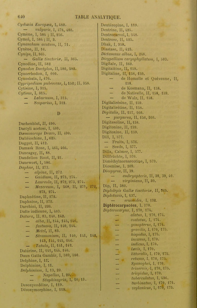 Cydonia Europæa, I, 480. — vulgaris, I, 478, 480. Cymène, I, 584 ; II, 25G. Cymol, I, 584 ; II, 3. Cynanchum acutum, II, 71. Cynène, II, IG. Cynips, II, 3G5. — Gallæ tinctoriæ, II, 3G5. Cynodine, II, 582. Cynodon Dactylon, 11, 580, 582. Cynorrhodon, I, 000. Cynosbata, I, 476. Gypripedium pubcsccns, 1,152; II, 358. Cytisine, I, 315. Cytisus, I, 315. — Laburnum, I, 315. — Scoparius, I, 312. D Dachenblut, II, 490. DacLyli acetosi, I, 403. Dæmonorops Draco, II, 490. Dalléiochine, I, G25. Dagget, II, 412. Damask Rose, I, 4G4, 46G. Dancagay, II, 88. Dandelion Root, II, 21. Danewort, I, 58G. Daphné, II, 273. — alpina, II, 272. — Gnidium, II, 273, 274. — Laureola, II, 272, 273, 274. — Mezereum, I, 568, II, 27), 272, 273, 274. Daphnétine, II, 272. Daphnine, II, 272. Darchini, II, 226. Datte indienne, I, 403. Datura, II. 83, 140, 142. _ atba, II, 144, 145, 146. — fastuosa, II, 140, 144. — Metcl, II, 83. — Stramonium, II, 140, 141, 142, 143, 144, 145, 14 G. — Tatula, II, 141, 142. Dalurine, II, 141, 144, 146. Daun Gatta Gambir, I, 589, 590. Delphine, I, 11'. Delphinine, I, 11. Delphinium, I, 13, 20. — Napellus, I, 20. — Staphisagria, I, 10, 13. Desoxycodéine, I, 119. Dcsoxymorphinc, I, 119. Dcutéropinc, I, 119. Dcxtrine, II, 425. Dexlrocarvol, I, 548. Dextrose, II, 425. Dhak, I, 358. Diastase, II, 425. Dictamnus albus, I, 248. Dicypellium caryophyllatum, I, 503. Digitale, II, 1G0. Digitaléine, II, 139. Digitaline, II, 158, 159. — de Homolle et Quévennc, II, 138. — de Kosmann, II, 158. — deNativelle, II, 158, 159. — de Walz, II, 138. Digitalirésine, II, 159. Digitalirétine, II, 138. Digitalis, II, 157, 160. — purpurea, II, 156, 160. Digitasoline, II, 158. Digilonine, II, 159. Digitoxine, II, 159. Dill, I, 377. — Fruits, I, 576. — Seeds, I, 577. Dilla, Calmer, I, 577. Dillfrüchte, I, 576. Diméthylnornarcotine, I, 579. Diosmine, I, 209. Diospyros, II, 39. — embryopteris, II, 38, 39, 40. — virginiana, II, 39. Dip, II, 380. Diplolepis Gallæ tinctoriæ, II, 365. Diplotaxis, I, 137. — erucôides, I, 132. Diptérocarpacées, I, 170. Dipterocarpus, 1, 170, 174. — alatus, I, 170,174. — costatus, I, 174. — • gonopterus, 1,174. — gracilis, I, 170, 175. — hispidus, I, 175. — incanus, 1,170. — indicus, I, 170. — lævis, I, 170. — littoralis, I, 170, 175. — „ retusus, I, 170, 17b. — Spanoghei, I, 170. — trinervis, I, 170, 175. — trispidus, 1, 170. tuberculatus, I, 436. — turbinatus, I, 170, 174. — . zcylanicus, I, 17^, 175.