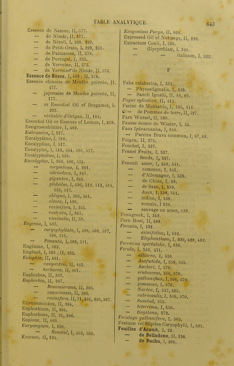 643 TABLE Essence de Namur, II, 577. — de Nimnr, II, 577. — de Néroli, I, 228, 229. — de Pc lit-Grain, I, 229, 231. — de Palmarosa, II, 578. — de Portugal, I, 232. — de Verveine, II, 575. — de Verveine!de. Nimàr, II, 576. Essence de Roses, I, 46S ; II, 578. Essence chinoise de Menthe poivrée, II, 177. — japonaise de Menthe poivrée, II, 177. — or Essential Oil of Bergamot, 1> 222. — véritable d’Origan, II, 183. Essential Oil or Essence of Lemon, I, 218. Essigrosenbltitter, I, 462. Eubrassica, 1,137. Eucalyptène, I, 516. Eucalyptine, I, 517. Eucalyptol, I, 513, 514, 516, 517. Eucalyptolène, I, 516. Eucalyptus, I, 360, 496, 514. — corymbosa, I, 361. — citrioclora, I, 361. — gigantea, 1,361. — globulus, I, 496, 512. 513, 514, 516, 517. — obliqua, I, 360, 361. — oleosa, I, 496. — resinifera, I, 355. — r os t ni ta, I, 361. — viminalis, II, 59. Eugcnia, I, 507. — caryopliyllata, I, 49S, 500, 507, 508, 511. — Pimenta, I, 508, 511. Eugénine, I, 503. ■ Eugénol, I, 503 ; II, 235. Eulopkia, II, 461. — campes tris, II, 461. — herbacea, II, 461. Euphorbes, II, 307. Euphorbia, II, 307. — Beaumierana, II, 305. — canariensis, II, 305. — resinifera, II, 71,^04, 305,307. EupJtORDIACÉES, II, 304. Euphorbium, II, 304. Euphorbone, II, 3|, 306. Eupione, II, 409. Euryangium, I, 556. — Sumbul, I, 553, 556. Exacum, 11,104. ANALYTIQUE. Exogonium Pur y a, II, 000. Expressed Oil of Nulmegs, II, 220. Extractum Conii, I, 536. — Glycyrrhizæ, I, 325. — — italiçum, I, 322. F Faba calabarica, I, 335. — Physostigmatis, I, 335. — Sancti Ignntii, II, 88, 89. Fagus sylvatica, II, 412. Farine de Moutarde, I, 130, 141. de Pommes de terre, II, 427. Farn Wurzel, II, 589. Fausse écorce de Winter, I, 45. Faux Ipécacuanha, I, 648. — Pareira Brava commun, I, 67 6S. Feigen, II, 275. Fenchel, I, 537. Fennel Fruits, I. 537. — Seeds, I, 537. Fenouil amer, I, 540, 541. — commun, I, 541. — d’Allemagne, I, 539. — de Chine, I, 52. — de Saxe, I, 539. — doux, I, 538, 541. — indien, I, 539. — romain, I 538. — sauvage ou amer, 539. Fenugreck, I, 342. Fern Root, II, 589. Feronia, I, 432. — asinifolius, I, 432. — Elephant/ium, I, 236, 428, 432. Ferreirea spectabiiis, I, 156. Ferula, I, 556, 571. — alliacea, 1, 558. — Asafæticla, I, 558, 565. — Aucheri, I, 570. — erubescens, 566, 570. — galbaniflua, I, 566, 570. — gommosa, I, 570. — Nartex, I, 557, 565. — rubricaulis, I, 506, 570. — Sumbul, 555. — teterrima, I, 556. — tingitana, 572. Ferulago galbanifera, I, 565. Festucæ velStipites Caryophylli, I, 505. Feuilles d'Aconit, I, 22. — de Belladone, II, 133. — de Buchu, I, 206.