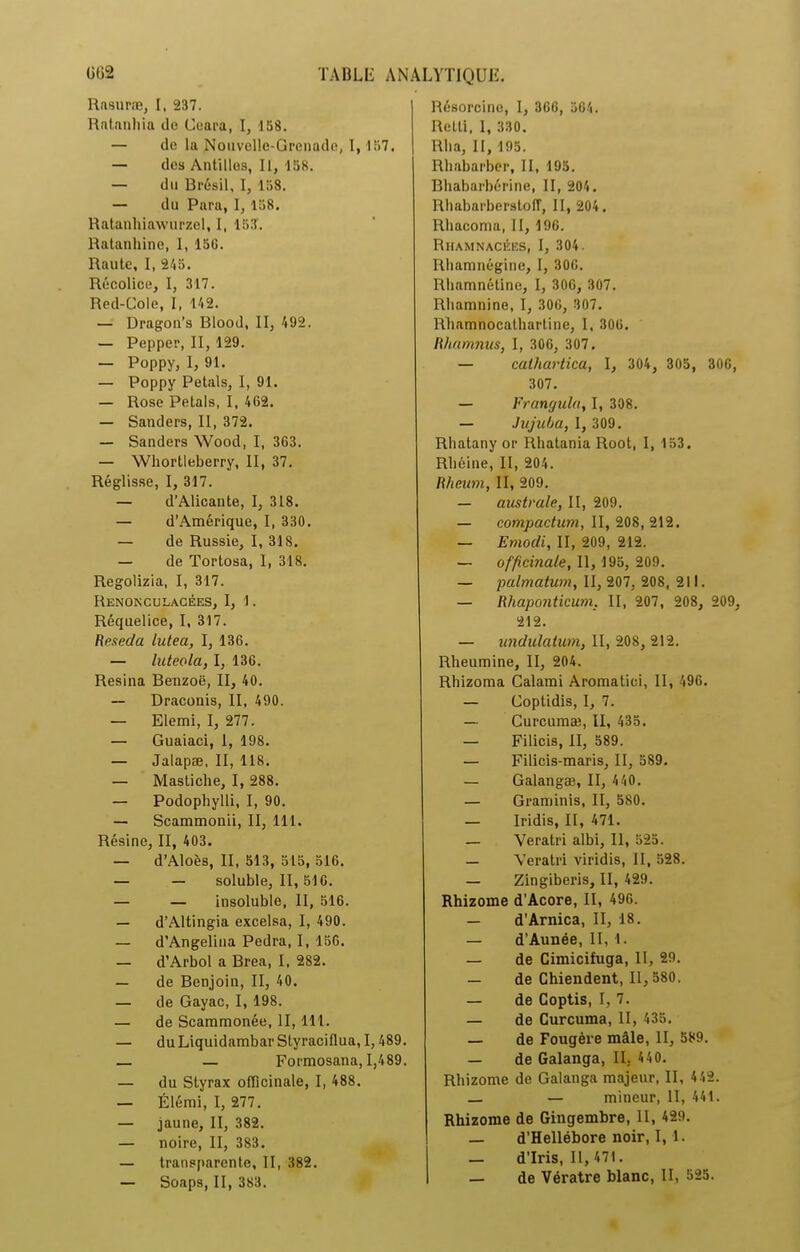 llasuræ, I, 237. Rntnnhia de Ceara, I, 158. — de la Nouvelle-Grenade, I, 157. — des Antilles, II, 158. — du Brésil, I, 158. — du Para, I, 158. Ratanhiawurzel, 1, 153. Ratanhine, I, 156. Raute, I, 245. Récolice, I, 317. Red-Cole, I, 142. — Dragon’s Blood, II, 492. — Pepper, II, 129. — Poppy, I, 91. — Poppy Petals, I, 91. — Rose Petals, I, 462. — Sanders, II, 372. — Sanders Wood, I, 363. — YVhortleberry, II, 37. Réglisse, I, 317. — d'Alicante, I, 318. — d’Amérique, I, 330. — de Russie, I, 318. — de Tortosa, I, 318. Regolizia, I, 317. Renonculacées, I, !. Réquelice, I, 317. Réséda lutea, I, 136. — luteola, I, 136. Résina Benzoë, II, 40. — Draconis, II, 490. — Elemi, I, 277. — Guaiaci, I, 198. — Jalapæ, II, 118. — Mastiche, I, 288. — Podophylli, I, 90. — Scammonii, II, 111. Résine, II, 403. — d’Aloès, II, 513, 515, 516. — — soluble, II, 516. — — insoluble, II, 516. — d’Altingia excelsa, I, 490. — d’Angelina Pedra, I, 156. — d’Arbol a Brea, I, 282. — de Benjoin, II, 40. — de Gayac, I, 198. — de Scammonée, II, 111. — duLiquidambarStyraciflua, 1,489. — — Formosana, 1,489. — du Styrax officinale, I, 488. — Élémi, I, 277. — jaune, II, 382. — noire, II, 383. — transparente, II, 382. — Soaps, II, 383. Résorcine, I, 366, 564. Relti, 1, 330. Rlia, II, 195. Rhabarber, II, 195. Bhabarbérine, II, 204. Rhabarberstoff, II, 204 . Rhacoma, II, 196. Rhamnacées, I, 304. Rhamnégine, I, 306. Rhamnétine, I, 306, 307. Rhamnine, I, 306, 307. Rhamnocathartine, I, 306. Rhamnus, I, 306, 307. — calhartica, I, 304, 305, 306, 307. — Frangula, I, 308. — Jujuba, I, 309. Rhatany or Rhatania Root, I, 153. Rliéine, II, 204. Rheum, II, 209. — australe, II, 209. — compactum, II, 208, 212. — Emodi, II, 209, 212. — officinale, II, 195, 209. — palmatum, II, 207, 208, 211. — Rhaponticum, II, 207, 208, 209, 212. — undulatuni, II, 208, 212. Rheumine, II, 204. Rhizoma Calami Aromatioi, II, 496. — Coptidis, I, 7. — Curcumæ, II, 435. — Filicis, II, 589. — Filicis-maris, II, 589. — Galangæ, II, 440. — Graminis, II, 580. — Iridis, II, 471. — Veratri albi, II, 525. — Veratri viridis, II, 528. — Zingiberis, II, 429. Rhizome d’Acore, II, 496. — d’Arnica, II, 18. — d’Aunée, II, 1. — de Cimicifuga, II, 29. — de Chiendent, II, 580. — de Coptis, I, 7. — de Curcuma, II, 435. — de Fougère mâle, II, 589. — de Galanga, II, 440. Rhizome de Galanga majeur, II, 442. _ — mineur, II, 441. Rhizome de Gingembre, II, 429. _ d’Hellébore noir, I, 1. _ d'iris, 11,471. — de Vératre blanc, II, 525.