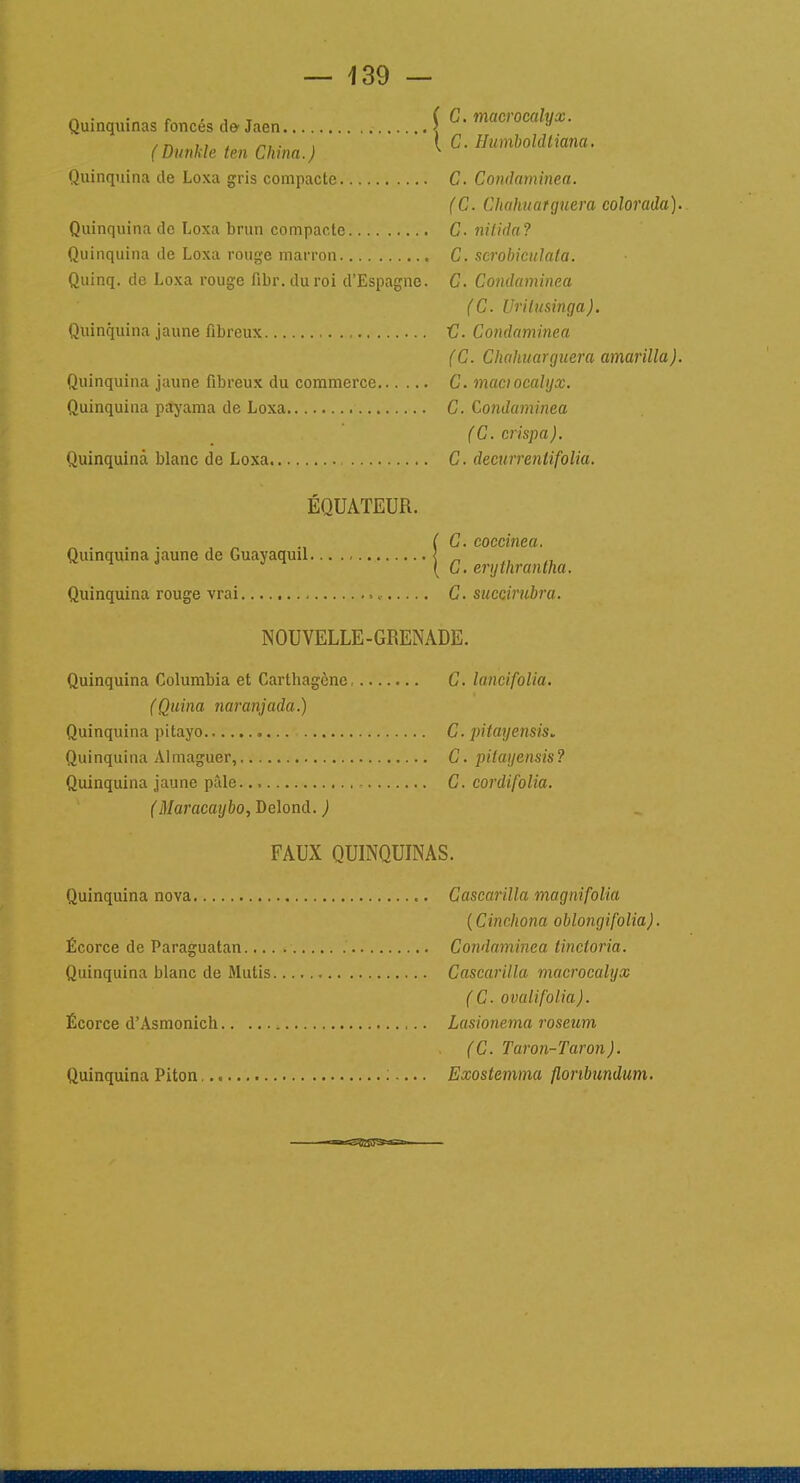 Quinquinas foncés de- Jaen \ °' macrocalVx- /n . , i C. Humboldliana. (Dunkle ten China.) v Quinquina de Loxa gris compacte C. Condaminea. (C. Chahuatguera colorada). Quinquina de Loxa brun compacte C- nitida? Quinquina de Loxa rouge marron C. scrobiculata. Quinq. de Loxa rouge fibr. du roi d'Espagne. C. Condaminea (C. Uritusinga). Quinquina jaune fibreux <J. Condaminea (C. Chalutargiiera amarilla). Quinquina jaune fibreux du commerce C. mact ocalyx. Quinquina payama de Loxa C. Condaminea (C. crispa). Quinquina blanc de Loxa C. decnrrentifolia. EQUATEUR. C. coccinea. C. erythrantha. Quinquina rouge vrai C. suecirubra. Quinquina jaune de Guayaquil. NOUVELLE-GRENADE. Quinquina Columbia et Carthagcnc, C. lancifolia. (Quina naranjada.) Quinquina pitayo C. pitayensis. Quinquina Almaguer, C. pitayensis? Quinquina jaune pâle C. cordifolia. (Maracaybo, Delond. ) FAUX QUINQUINAS. Quinquina nova Cascarilla magnifolia (Cinchona oblongifolia). Écorce de Paraguatan Condaminea tinctoria. Quinquina blanc de Mutis Cascarilla macrocalyx (C. ovalifolia). Écorce d'Asmonich Lasionema roseum (C. Taron-Taron). Quinquina Piton — Exostemma flonbundum.