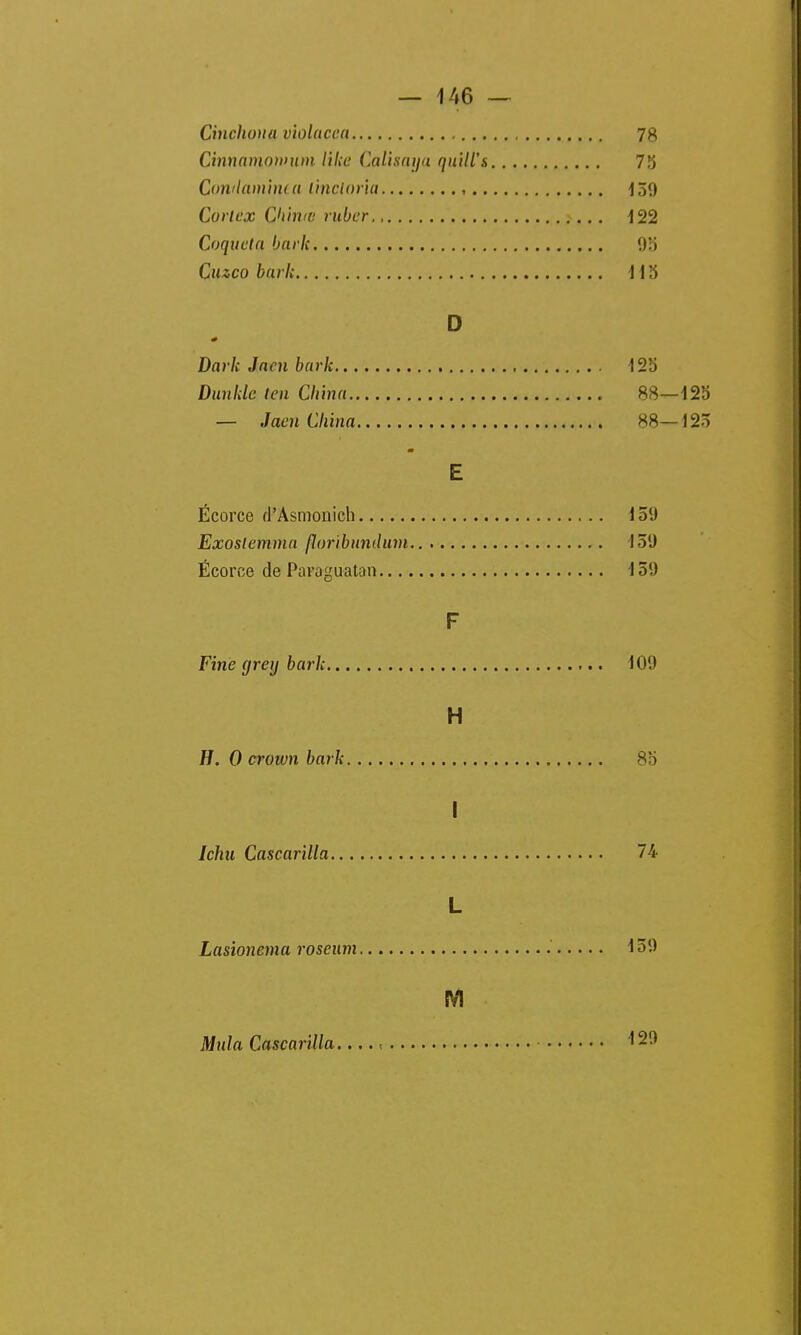 Cinchona vïolacea 78 Cinnamomum likc Catismju quill's 755 Condaminta l'mcioria 1ô!) Cortex Qh'mœ ruber 122 Coqueta bark 98 Cuzco bark 11 '■> D Dark Jacn bark !2o Dunkle ten China 88— — Jacn China H8— m E Écorce d'Asmonich 159 Exoslemma floribundum 139 Écorce de Paraguatan 159 F Fine grey bark 100 H H. 0 crown bark 8b I Ichu Cascarilla 74 L Lasionema roseum 130 M Mula Cascarilla... '29