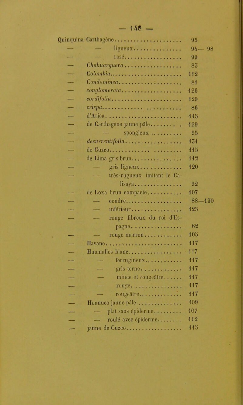 Quinquina Cartliagène 95 — — ligneux 94— 98 — —. rosé 99 — Chahuarguera 85 — Culombia 112 — Condimiinea ; 81 — conglomérat/! 12G — cordifolia 129 — crispu 86 — d'Arica 115 — de Cartliagène jaune pâle 129 — — spongieux 95 — decurrenti folio, 151 — de Cuzco US — de Lima gris brun 112 — — gris ligneux 120 — — très-rugueux imitant le Ca- lisaya 92 — de Loxa brun compacte 107 — — cendré 88—150 — — inférieur 125 — — rouge fibreux du roi d'Es- pagne 82 — — rouge marron 105 — Havane 117 — Huamalies blanc 117 — — ferrugineux 117 — — gris terne 117 — — mince et rougeâtre 117 — — rouge 117 — — rougeâtre '.. 117 — Huanuco jaune pâle 109 — — plat sans épidémie 107 — — roulé avec épidémie 112 — jaune de Cuzco 115