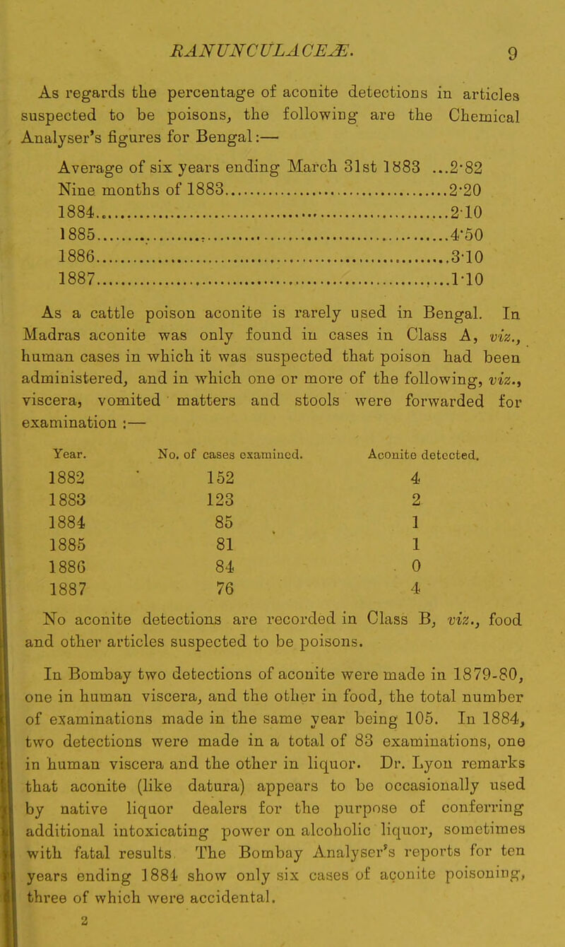 As regards the percentage of aconite detections in articles suspected to be poisons, the following are the Chemical Analyser's figures for Bengal:— Average of six years ending March 31st 1883 ...2*82 Nine, months of 1883 2'20 1884 210 1885 . i 4*50 1886 3-10 1887 1-10 As a cattle poison aconite is rarely used in Bengal. In Madras aconite was only found in cases in Class A, viz., human cases in which it was suspected that poison had been administered, and in which one or more of the following, viz., viscera, vomited matters and stools were forwarded for examination :— Year. No. of cases examined. Aconite detected. 1882 152 4 1883 123 2 1884 85 1 1885 81 1 188G 84 . 0 1887 76 4 No aconite detections are recorded in Class B, viz., food and other articles suspected to be poisons. In Bombay two detections of aconite were made in 1879-80, one in human viscera, and the other in food, the total number of examinations made in the same year being 105. In 1884, two detections were made in a total of 83 examinations, one in human viscera and the other in liquor. Dr. Lyon remarks that aconite (like datura) appears to be occasionally used by native liquor dealers for the purpose of conferring additional intoxicating power on alcoholic liquor, sometimes with fatal results. The Bombay Analyser's reports for ten years ending 1884 show only six cases of aconite poisoning, three of which were accidental. 2