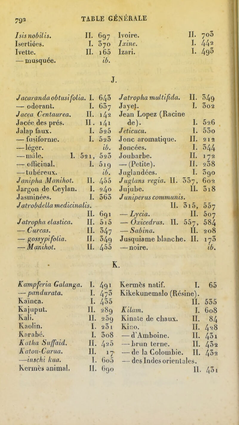 Isis nobdis. Isertiées. Ivette. — musquée. II. 697 Ivoire. I. 570 Ixine. II. 160 Izari. ib. II. 7o3 I. 442 I. J. — léger. Jacarandaobtasifolia. I. 643 — odorant. I. 637 Jacea Centaurea. II. 142 Jacée des prés. II. Jalap faux. I. 025 — fusiforme. I. 023 ib. mâle. I. 621, 025 — officinal. I. ôig — tubéreux. ib. Janipha Manihot. II. 455 Jargon de Geylan. I. 240 Jasminées. I. 363 / atrobdeUa medicinalis. II. 691 /atropha elastica. II. 515 — Curcas. II. 347 — gossypifolia. II. 349 — Manihot. II. 435 Jatropliamuttifida. II. 349 Jaye.t. I. 3o2 Jean Lopez (Racine de). I. 526 JeticLicu. I. 53o Jonc aromatique. II. 212 Joncées. I. 344 Joubarbe. II. 172 — (Petite). II. 238 Juglandées. I. 390 Juglans regia. II. 337, ^02 Jujube. II. 3i8 Juniperas communis. II. 3i5, 557 — Lycia. II. ôoy — Oxicedrus. II. 557, 584 — Sabina. II. 208 Jusquiame blanche. II. 173 — noire. ib. K. Kampferin Galanga. —- pandurata. Kaïnca. Kajuput. Kali. Kaolin. Karabé. Katha Saffaid. Katoa-Carua. —inschi kua. Kermès animal. I. 491 I. 470 I. 435 II. 289 II. 2 09 I. 23l I. 3o8 II. 425 II. 17 I. Go5 Kermès natif. I. 65 Kikekunemalo (Résine). II. 535 KiLam. I. 608 Kinate de chaux. II. 84 Kit^o. II. 4'i8 — d'Amboine. II. 431 — brun terne. II. 432 — de la Colombie. II. 432 — des Indes orientales.