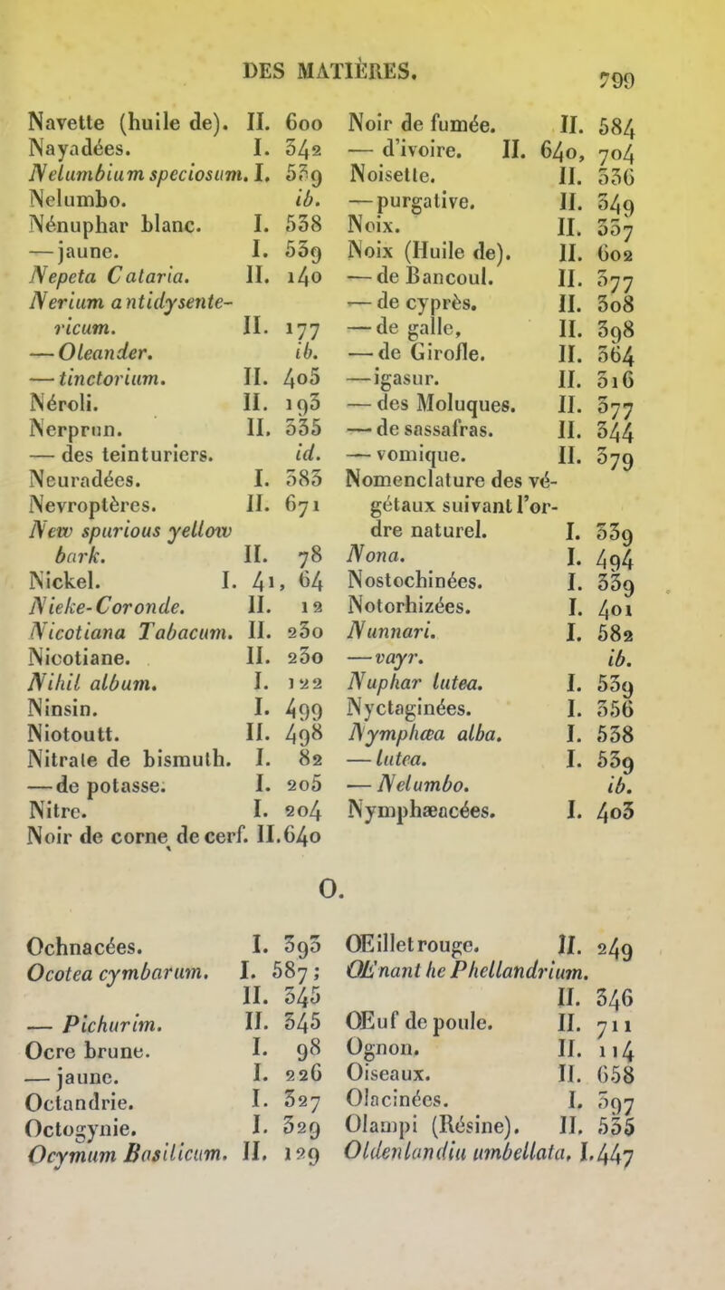 799 Navette (huile de). II. 600 Nayadées. I. 342 Nelumbium speciosuni, I. 5?9 Neliimbo. ib. Nénuphar blanc. I. 538 — jaune. I. 539 Nepeta Calaria. II. i^o Nerium anùdysente- ricum. II. 177 — Oleander. ib. — tinctorium. II. 4^5 Néroli. II. 193 Nerprun. II, 335 — des teinturiers. id. Neuradées. I. 583 Nevroplères. 11. 671 New spurious yellorv bark. II. 78 Nickel. I. 4ï> 64 jS ieke- Cor on de. 11. 12 Nicotiana Tabacum. II. 23o Nicotiane. II. 23o Nihil album. I. 122 Ninsin. I. 499 Niotoutt. II. 498 Nitrale de bismuth. I. 82 — de potasse. I. 2o5 Nitrc. I. eo4 Noir de corne de cerf. II.640 Noir de fumée. II. 584 — d'ivoire. II. 64o, 704 Noisette. II. 336 — purgative. II. 349 Noix. II. 357 Noix (Huile de). II. 602 — deBancoul. II. 077 — de cyprès. II. 3o8 — de galle, IL 398 — de Girofle. II. 364 — igasur. II. 3i6 — des Moluques. II. 377 — de sassafras. II. 344 — vomique. II. 379 Nomenclature des vé- gétaux suivant l'or- dre naturel. I. 339 Nona. ^ I. 4c)4 Nostochinées. I. 339 Notorhizées. I. 401 Nunnari. J. 582 — vayr. ib. Nuphar lutea. I. 539 Nyctaginées. I. 356 ISympIma alba. I. 538 — liitca. I. 539 — Nelumbo. ib. Nymphaeûcées. I. 4o3 0. Ochnacées. I. 395 Ocotea cymbarum. I. 587; II. 345 — Pichurim. II. 345 Ocre brune. I. 98 — jaune. Octandrie. I. 226 I. 327 Octogynie. I. 329 Ocymum Bos'dicim. II. 129 OEilletrouge. II. 249 OEnant he P hellandrium. II. 346 OE u f de poule. II. 711 Ognon. II. 114 Oiseaux. II. 658 Olacinées. I, 597 Olaaipi (Résine). II. 535 Oldenlandiii imbellata,