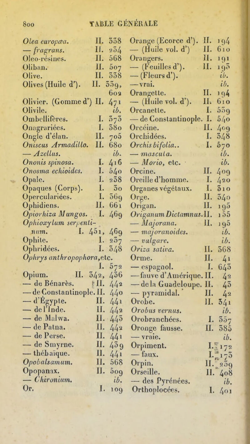 Olea europc^a. — fragrans. Oleo-résines. Oliban. Olive. II. 338 II. «54 II. 568 II. 5o7 II. 338 Olives (Huile d'). II. 339, 602 Olivier. (Gomme d') II. 4?! Olivile. i/>. Ombellifères. I. 375 Onagrariées. I. 38o Ongle d'élan. II. 706 Oniscus Armad'dlo. II. 680 — Azeiius. ib- Ononis spinosa. I. 4'^ Onosma eclùoides. I. 54o Opale. I. 238 Opaques (Corps). I. 3o Operculariées. I. 369 Ophidiens. II. 661 Opiorhiza Mungos. I. 4^9 Ophioxylum serpenii- num. I, 451, 4^9 Ophile. I. 207 Opbridées. I. 348 Ophrys anthropophora,pAc. I. 572 Opium. II. 342, 436 — de Bénarès. ^11. 44* — deConstantinople.il. 44o — d'Égypte. II. 44i — de l'Inde. II. 44^ — de iMaIwa. II. 443 — de Patna. II. 44^ — de Perse. II. 441 — de Smyrne. II. 439 — thébaïque. II. 44i Opobalsamum. II, 568 Opopanax. II. 509 — Chironium. ib. Or. I. 109 Orange (Ecorce d'). II. 194 — (Huile vol. d') II. 610 Orangers. ÎI. 191 — (Feuilles d'). II. 190 — (Fleurs d'). ib. — vrai. ib. Orangette. II. 194 — (Huile vol. d'). IL 610 Orcanetle. I. 509 — de Constantinople. I. 54o Orcéine. II. l^o(^ Orchidées. I. 3^8 OrchisbifoLia.. I. 670 — mascula. ib. — Morio, etc. ib. Orcine. II. 4^9 Oreille d'homme. I. 420 Organes végétaux. I. 3io Orge. II. 340 Origan. II. 195 OriganumDictamnus.il. i55 — Majorana. II. ^ 95 — majoranoides. ib. — vulgare. ib. Oriza sativa. II. 368 Orme. II. 41 — espagnol. I. 645 — fauve d'Amérique. II. 4^ — delaGuadeloupe.il. 4^ — pyramidal. II. 4^ Orobe. II. 541 Orobus vernus. ib. Orobranchées. I. 357 Oronge fausse. II. 385 — vraie. ib. Orpiment. I'I^i72 — faux. 1*^175 Orpin. II.. 239 Orseille. II.4o8 —■ des Pyrénées. ib. Orthoplocées. I. 401