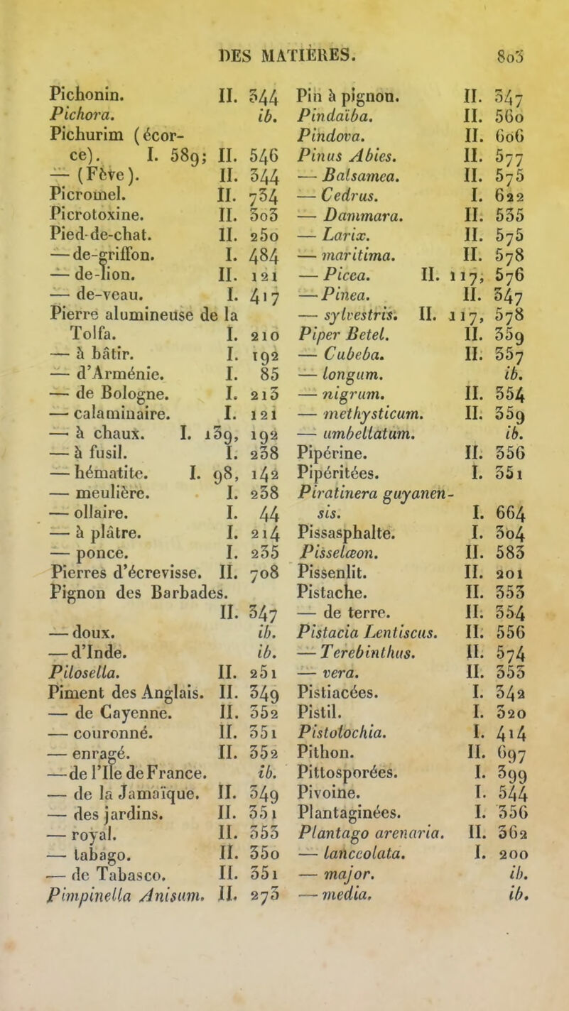 Pichonin. II. 544 Pin à pignon. II. 047 Pichora. ib. Pindaïba. II. 56o Pichurim (écor- Pindova. II. C06 ce), I. 589; II. 546 Pinus Abies. II. 677 — (Fête). II. 544 —Balsamca. II. 675 Picromel. II. 734 —Cedrus. I. 6î2 Picrotoxine. II. 3o3 — Dammara. II. 635 Pied-de-chat. II. aSo — Larix. II. 576 — de-griffon. I. 484 —maritima. II. 678 — de-lion. II. 121 —Picea. II. 117, 676 — de-veau. I. 417 —Pinea. II. 347 Pierre alumineuse de la —sjlvestris, II. a 17, 678 Tolfa. I. 210 Piper Bétel. II. 359 — à bâtir. !• Ï92 — Cuùeôa. II: 507 — d'Arménie. I. 85 — longiim. ib. — de Bologne. I. 2i5 —nigrum. II. 554 — calamiuaire. I. I2i —methysticum. II. Sôg — à chaux. I. 139, 192 — umbeltatum. ib. — à fusil. I. 238 Pipérine. II. 356 — hématite. I. 98, 142 Pipéritées. I. 351 — meulière. I. 238 Piratinera guyanen- — ollaire. I. 44 !• 664 -—à plâtre. I. 214 Pissasphalte. I. 364 — ponce. I. 235 Pissetœon. II. 583 Pierres d'écrevisse. II. 708 Pissenlit. II. 201 Pignon des Barbades. Pistache. II. 353 II. 347 — de terre. II. 354 — doux. ib. Pistacia Leniiscus. II. 556 — d'Inde. ib. —Terebinthus. II. 674 Pilosella. II. 251 —vera. II. 353 Piment des Anglais. II. 349 Pistiacées. I. 342 — de Cayenne. II. 552 Pistil. I. 020 — couronné. II. 351 Pistolochia. I. 4^4 — enragé. II. 352 Pithon. II. 697 —de l'Ile de France. îb. Pittosporées. I. 399 — de la Jamaïque. II. 349 Pivoine. I. 544 — des jardins. II. 351 Plantaginées. I. 356 — royal. II. 553 Plantago arenaria, II. 362 — tabago. H. 35o — Lanccolata. I. 200 — de Tabasco. II. 351 —major. ib, Pimpinelia Anisam. IL 273 —média. ib*