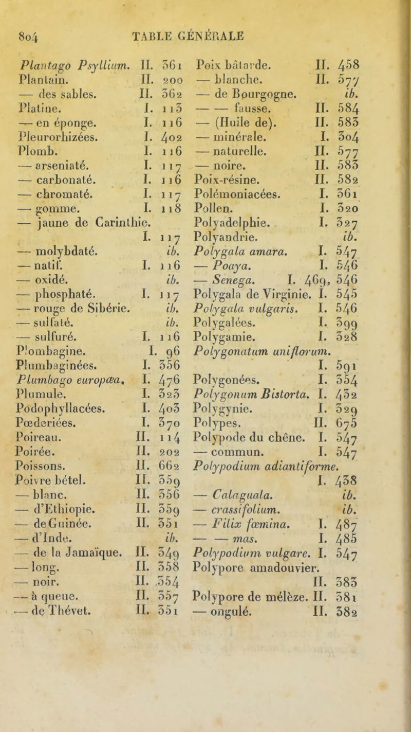 Plantaso PsylLium. II. 061 Planlain. II. 200 — des sables. II. 3G2 Platine. I. ii3 — en épon;e. I. iiG Pleurorhizées. I. 4o2 Plomb. I. 116 — arseniaté. I. 117 — carbonaté. I. 116 — chromaté. I. 117 — ojomme. I. 118 — iaune de Carinlhie. I. 117 — molybdaté. ib. — natir. I. 116 — oxidé. ib. — phosphaté. I. J17 — rouge de Sibérie. il). — sulfaté. ib. — sulfuré. I. 116 Plombagine. Plnnibaginées. I • 96 I. 356 Plumbago europcBa, I. 476 Plu mule. I. 323 Podophyllacées. I. 4o3 Pœderiées. I. 370 Poireau. II. 11/4 Poirée. II. 202 Poissons. II. 662 Poivre bétel. II. 359 — blanc. II. 556 — d'Ethiopie. — de Guinée. II. 359 II. 35i — d'Inde. ib. — de la Jamaïque. II. 349 — long. IL 358 — noir. II. .554 — à tjueue. II. 557 — de ïhévet. IL 35i Poix bîîlaj'de. II. 4''^^ — blanche. IL 577 — de Bourgogne. ib. fausse. IL 584 — (Huile de). IL 583 — minéiale. I. 3o4 — naturelle. II. 577 — noire. II. 583 Poix-résine. IL 582 Polémoniacées. I. 361 Pollen. I. 320 Polyadelphle. . I. 327 Polyandrie. ib. Poljgala amara. I. 547 — Poaya. I. 546 — Senega. I. 4^9» 546 Polygala de Virginie. L 545 PolygaLa vidgaris. I. 546 Polygalées. I. 399 Polygamie. I. 328 PoLygonatum unifloruni. I. 591 Polygonées. I. 354 Polygonum Bistorta. I. 432 Polygynie. I. 329 Polypes. IL 675 Polypode du chêne. L 547 — commun. I. 547 Polypodium adianliforme. I. 438 — Calagaala. ib. — crassifolium. ib. — Filix fœniina. I. 487 — — mas. L 485 Polypodium vulgare. I. 547 Polypore amadouvier. IL 383 Polypore de mélèze. II. 581 — ongulé. II. 382