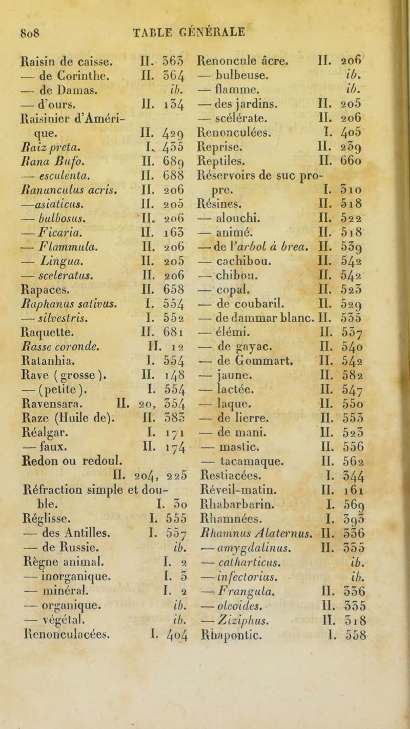 Raisin de caisse. II. 563 — de Corintlie. II. 364 — de Damas. ih. — d'ours. II. i34 Rai.sinicr d'Améri- que. II. 429 Baiz prêta. /^ô5 lîana Jiufo. II. 689 — esculenta. II. 688 Ranancalas acris. II. 206 —asialicus. II. 2o5 — bidbosus. II. 206 — Ficaria. II, i63 — Flammula. II. 206 — Lingua. II. 2o5 — sceleratus. II. 206 Rapaces. II. 658 JRaphanus salivas. I. 554 — silvestris. I. 552 Raquette. II. 681 Basse coronde. II. 12 Ralauhia. I. 554 Rave (grosse). II. 148 — (petite). I. 554 Ravensara. II. 20, 354 Raze (Huile de). II. 385 Réalgar. I. 171 — faux. II. 174 Redon ou redoul. II. 204, 225 Réfraction simple et dou- ble. I. 5o Réglisse. I. 555 — des Antilles. I. 557 — de Russie. ib. Règne animal. I. 2 — inorganique. I. 5 — minéral. I. 2 — organique. ib. — végclal. ib. Renoncuhicées. I. 4«4 Renoncule acre. II. 206 — bulbeuse. iùt flamme. iô. — des jardins. II. 2o5 — scélérate. II. 206 Renonculées. I. 4<>5 Reprise. II. 259 Reptiles. II. 660 Réservoirs de suc pro- pre. I. 510 Résines. II. 518 — alouchi. II. 52 2 — animé. II. Si8 — de l'arbot à ùrea. II. 539 — cachibou. II. 542 — chibou. II. 542 — copal. II. 523 — de coubaril. II. 529 — de dammar blanc. II. 555 — élémi. II. 537 — de gnyac. II. 54o — de Gommart. II. 542 — jaune. II. 582 — lactée. II. 547 — laque. II. 55o — de lierre. II. 553 — de mani. II. 523 — maslic. II. 556 — tacamaque. II. 562 Restiacées. I. 344 Réveil-matin. II. 161 Rhabarbarin. I. 569 Rhamnées. I. 093 Rhamnus Alaternus. II. 336 ■—amygdalinus. II. 555 — calharticus. ib. — infectorias. ib. — Frangula. II. 336 — olcoides. II. 535 — Ziziphus. II. 3i8 Rhapontic. 1. 558