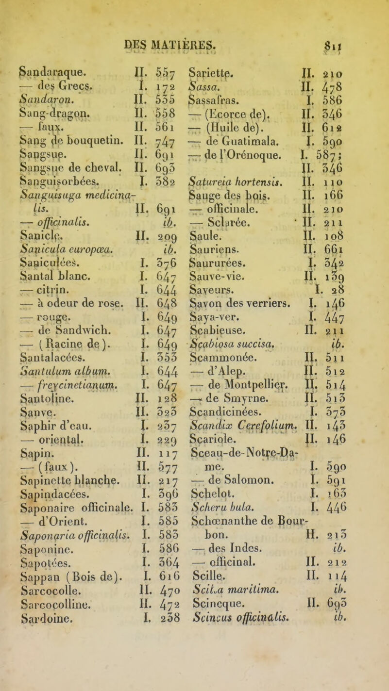 Sandaraque. II. 557 — des Grecs. î. 172 SdJidaron. II. 535 Saiig-dragqn. H. 558 — lamf;. II. 561 Sang de bouquetin. II. 747 Sapgsup. II. 691 Sangsue de cheval. II. GgS Sanguisorbées. I. 082 Sauguisaga medicina- Lis. II. 691 — officinalis. ib. Sanicip. II. 209 Sanicula curopœa. ib. Saaiculées. I. 076 Santal blanc. I. 647 :— citrjn. I. 644 — à odeur de rose. II. 648 — rouge. I. 649 -— de Sandwich. I. 647 — (Piacinede). I. 649 Sautalacécs. I. 353 Santulum album. I. 644 — frejcinctianutfl. I. 647 Santoline. II. 128 Sanve. II. 023 Saphir d'eau. I. 237 — oriental. I. 229 Sapin. II. 117 — (faux). II. 577 Snpinelte blanche. IL 217 Sapindacces. I. 396 Saponaire officinale. I. 583 — d'Orient. I. 585 SaponçLria officinalis. I. 583 Saponine. I. 586 Sappt'.;es. I. 364 Sappan (Bois de). I. 616 Sarcocolle. II. 470 SarcocoUine. II. 47'-^ Sardoine. I. 238 Sariette. Sassa. Sassafras. — (Ecorce de). — (Huile de). —- de Guatimala. — de rOrcnoque. II. 210 II. 478 I. 586 II. 346 II. 6i« I. 590 I. 587; II. 346 II. 110 II. IJ. n. il. II. 166 210 811 108 661 X. 342 IL 1S9 L 28 Satureia fiortensit. Sauge des bpis. — officinale. — Sclarée. Saule. Sauriens. Saururées. Sauve-vie. Saveurs. Savon des verriers, Saya-ver. Scabieuse. Sçabiosa succisa. Scammonée. — d'Alep. — de Montpellier. — de Smyrne. Scandlcinées. Scandix CerefoUum. IL i45 Scariole. ^. i46 Sceau-de - Not^-e-D!a- nie. I. 590 — de Salomon. I. 591 Schelol. I. 163 Sellera huia. I. 44^ Schœnanthe de ^oxxv- bon. IL 2i3 — des Indes. ib. — officinal. IL 212 Scille. IL ii4 SciLa mariiima. ih. Scincque. IL 693 Scincus ojfwinûlis. ib. L L IL IL IL IL IL L 146 447 ib. 5x1 512 5i4 5i3 373