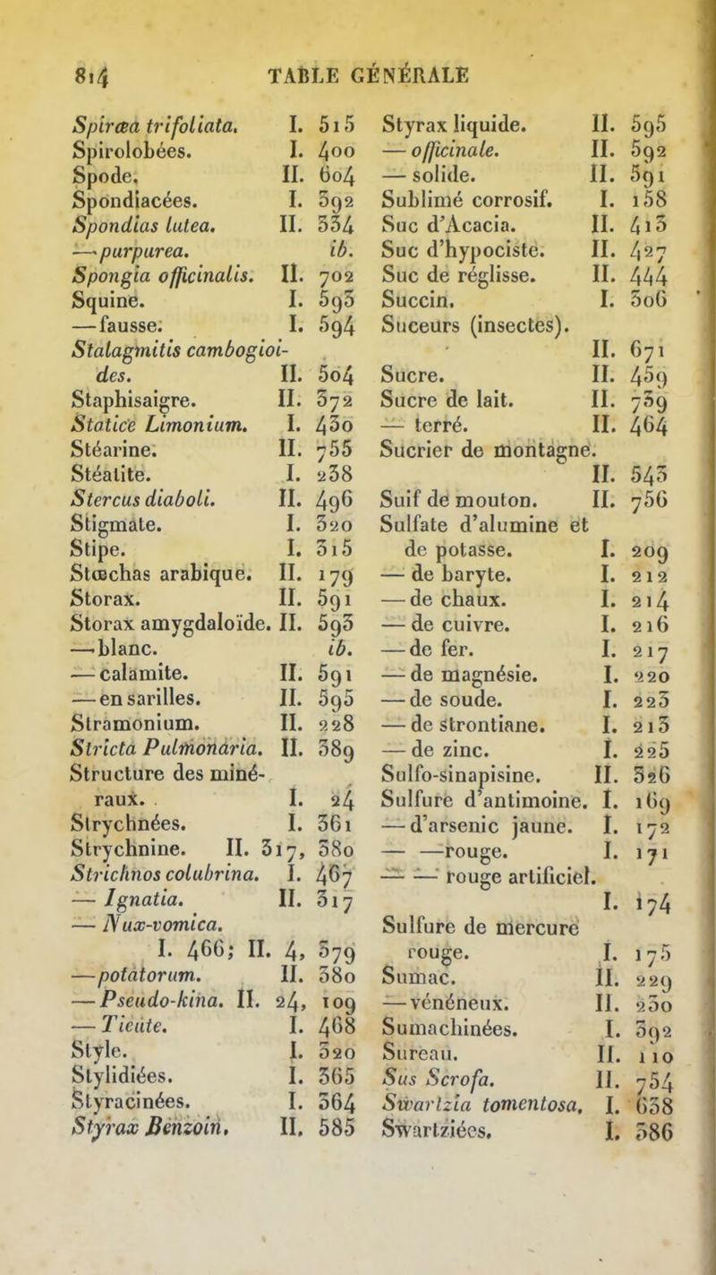 SpircBatrifoliata, L 5i5 Spirolobées. \. l\Oo Spode. II. 6o4 Spondiacées. I. 692 Spondias lutea, II. 53A —'purparea. ib. Spongia officinalis. II. 702 Squine. I. SgS — fausse. I. 594 Stalagtnitis cambogioi- des. II. 5o4 Staphisaigre. II. 872 Static'e Limonium, I. 4^0 Stéarine. II. 755 Stéalite. I. 238 Stercus diaboli. II. 496 Stigmate. I. 620 Stipe. I. 3i5 Stœchas arabique. II. 179 Storax. II. 591 Storax amygdaloïde. II. 593 —'blanc. ib. — calamité. II. 691 — ensarilles. II. 595 Stramonium. II. 228 Stricta Pulifionûria. II. 389 Structure des miné- raux. I. 24 Slrychnées. I. 361 Strychnine. II. 317, 58o Strichnos colubrina. I. 467 — Ignatia. II. 317 — N ux-vomica. I. 466; II. 4, 579 —potatorim. II. 38o — Pseudo-kina. II. 24, 109 — Ticate. I. 468 Style. I. 320 Stylidiées. I. 565 Styracinées. I. 564 Styrax Béhzoin, II, 585 TI 11. 090 lï IX* 092 TT Ht 091 OUJJllIiiv:/ \j\Jl 1 Uoli* 1 1 1 «J 0 Suc d'Acacia. n /i 13 Sur, d'nvDor.istfî. II. II n r* p 1 n T 1. 3nr» S11/Pillée (iricppfpG^ II. 071 Sucre. IL /.5o Sucre de lait. II. — terré. II. /.fi A Sucrier de montagne. II. Suif de mouton. IL 7 Sulfate d'alumine et de potasse. L 209 — de barvte. I. 2 12 — de chaux. I. 2 1 — de cuivre. I. 2 1 — de fer. I. 217 — de magnésie. I. — de soude. I. 2 2 5 — de Strontiane. I. 2 1 5 — de zinc. i. 6 Q 'î Sulfo-sinapisine. Sulfuré d'antimoine. IL I. 1G9 — d'arsenic jaune. L — —-rouge. I. 1 *? 1 — — rouge artificie [. I. i 0 A 17^ Sulfure de mercure rouge. i. 170 Sumac. il. — vénéneux. II. 2 00 Su ma chinées. I. Sureau. IL 1 10 Sus Scrofa. II. 754 Swarlzîa tonientosa. I. 638 Swartziées, L 386