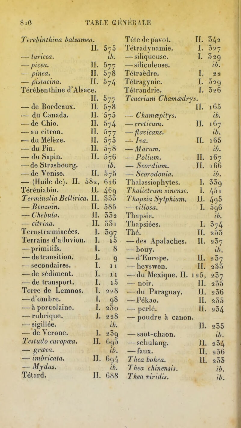 8»6 TABLE GKNKJIALK Terebintlùna ùalsamea. Tête depavot. II. 342 II. ïétradynamie. I. 327 — Laricea. ib. —siliqucuse. I. 029 — picea. II. 577 —siliculeuse. ib. ■— pinça. II. 578 Tétraèdre. I. 2a — pisiacina. II. 674 Tétragynie. I. 329 Térébenthine d'Alsace. Tétrandrie. I. 326 II. 577 Teucrium Chamœdrys. — de Bordeaux. IL 678 II. i65 — du Canada. II. 675 — Chamœpitys. ib. — de Chio. II. 574 —creticum. II. 167 — au citron. II. 677 —flavicans. ib. — du Mélèze. II. 5yS Iva. II. ]65 — du Pin. II. 578 —Marum. ib. — du Sapin. II. 676 —Potium. II. 167 — de Strasbourg. ib. —Scordium. II. 166 — de Venise. II. 675 — Scorodonia. ib. — (Huile de). II. 682, 616 Thalassiophyles. I. 339 Téréniabin. II. 469 ThaUctrum sinense. I. 45i Terminalia Bellirica. II. 333 Thapsia Sylphium. II. •—Benzoin. II. 585 —viLlosa. I. 596 — Chcbula. II. 332 Tbapsie. ib. — citrina. II. 331 Thapsiées. I. 374 Ternstrœmiacées. I. 397 Thé. II. 233 Terrains d'alluvion. I. »5 —des Apalachçs. II. 237 — primitifs. I. 8 —bouy. ib. — de transition. I. 9 —d'Europe. II. 237 — secondaires. I. 11 —heyswen, II. 2 33 — de sédiment. I. 11 —du Mexique. II. 125, 237 — de transport. I. i5 —noir. II. 235 Terre de Lemnos. I. 228 —du Paraguay. II. 236 —d'ombre. I. 98 — Pékao. IL 235 — à porcelaine. L 23o —perlé. II. 234 — rubrique. L 228 — poudre à canon. — sigillée. ib. IL 235 — de Vérone. I. 239 — saot-chaon. ib. Testudo curopœa. IL 693 —schulang. IL 254 — grœca. ib. —faux. II. 236 — imbricata, IL 694 Tkeabohea. II. 235 —-Mydas. ib. Thea chinensis. ib. Têtard. IL 688 Thea viridis. ib.