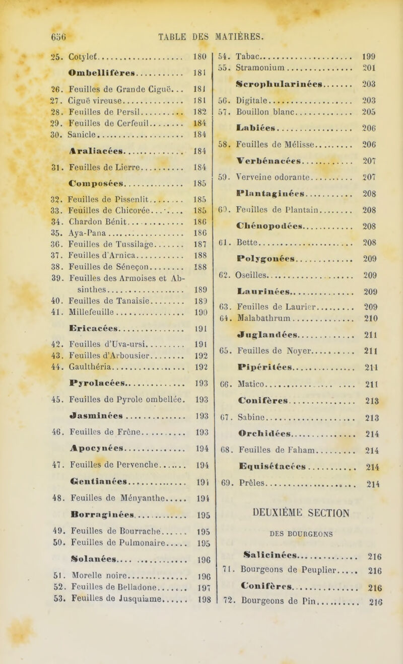 25. CotjTef Ombellifères 26. Feuilles de Grande Ciguë... 27. Ciguë vireuse 28. Feuilles de Persil 29. Feuilles de Cerfeuil 30. Sanicle >%ral iacées 31. Feuilles de Lierre Composées 32. Feuilles de Pissenlit 33. Feuilles de Chicorée ........ 34. Chardon Bénit 35. Aya-Pana 36. Feuilles de Tussilage 37. Feuilles d'Arnica 38. Feuilles de Séneçon 39. Feuilles des Armoises et Ab- sinthes 40. Feuilles de Tanaisie 41. Millefeuille Eric acées 42. Feuilles d’Uva-ursi 43. Feuilles d’Arbousier 44. Gaulthéria Pyrolacées 45. Feuilles de Pyrole ombellée. •lasmiiiécs 46. Feuilles de Frêne Apocy nées 47. Feuilles de Pervenche Qcutiaiiées 48. Feuilles de Ményanthe Borra^iiiées 49. Feuilles de Bourrache 50. Feuilles de Pulmonaire Hiolanées 51. Morelle noire 52. Feuilles de Belladone 53. Feuilles de Jusquiame 54. Tabac 199 55. Stramonium 201 Scropliularinées 203 56. Digitale 203 57. Bouillon blanc 205 Enbiées 206 58. Feuilles de Mélisse 206 Vcrbéiiaeécs 207 59. Verveine odorante 207 Plaiitagiuécs 208 60. Feuilles de Plantain 208 Cliéuopoilécs 208 61. Bette 208 Pol J {jouées 209 62. Oseilles 209 Ea II ri liée s 209 63. Feuilles de Laurier 209 64. Malabathrum 210 Jiiglanilées 211 65. Feuilles de Noyer 211 Pipé ritées 211 66. Matico 211 Conifères 213 67. Sabine 213 Orcliiilécs 214 68. Feuilles de Faham 214 Eqiiisétacécs 214 69. Prêles 214 DEUXIÈME SECTION DES BOURGEONS Salicinées 216 71. Bourgeons de Peuplier 216 Conifères 216 72. Bourgeons de Pin 216 180 181 181 181 182 184 184 184 184 185 185 185 186 186 187 188 188 189 189 191) 191 191 192 192 193 193 193 193 194 194 19 i 194 195 195 195 196 196 197 198