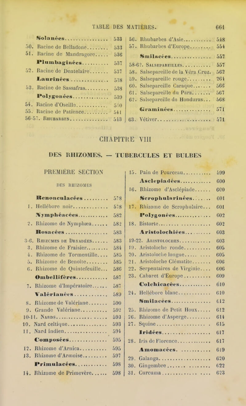 Kol antres 533 AO. Racine de Belladone 533 51. Racine de Mandragore 536 Pliimbag-iiiées 537 52. Racine de Dentelairc 537 I>aurinécs 5:î8 53. Racine de Sassafras 538 l*olygunécs 539 54. Racine d’Oseille 510 55. Racine de l'aticnce 541 .56 57. Rhubarbes 5i3 66. Rhubarbes d’Asie 548 57. Rhubarbes d’Europe 554 ^luilacées 557 58-6?. Sai.separeii.les 557 58. Salsepareille de la Véra Cruz. 562 59. Salsepareille rouge.' 264 60. Salsepareille Caraque 566 61. Salsepareille du Para 567 6?. Salsepareille de Honduras... 568 Ciiraiiiiiivet* 571 63. Vétiver 571 GH.AprniE yiii DES lUIlZOMES. — TUBERCULES ET BULBES PREMIÈRE SECTIO.N DES RHIZOMES RenoiiciilacéeM 578 1. Hellébore noir 578 7% ympliéacéen 582 2. Rhizome de Nyniphæa 582 Rosacée»! 583 3-6. Rhizcmes de Uryadées 583 3. Rhizome de Fraisier 584 4. Rhizome de Tormentille.... 585 5. Rhizome de Benoîte 585 6. Rhizome de Quintefeuille... 586 Oinbellifères 587 7. Rhizome d'Impératoire 587 Valériauécs 589 8. Rhizome de Valériane 590 9. Grande Valériane 592 10-11. Nards 593 10. Nard celtique 593 11. Nard indien 594 Composées 595 12. Rhizome d’Arnica ,595 13. Rhizome d’Armoise 597 Primulacées. 598 14. Rhizome de Primevère 598 15. Pain de Pourceau 599 Asclepiadées 600 16. Rhizome d’Asclépiade 600 Stcropliulariiiées 601 17. Rhizome de Scrophulaire... GOl l'olygonées 602 18. Bistorte 602 Aristoiocliiées 603 19-22. Aristoloches 603 19. Aristoloche ronde 605 20. Aristoloche longue 605 21. Aristoloche Clématite 606 22. Serpentaires de Virginie.... 606 23. Cabaret d’Europe 609 Colcliicaçées 610 24. Hellébore blanc 610 Wmilacées 612 25. Rhizome de Petit Houx 612 26. Rhizome d’Asperge 614 27. Squine 615 Irniées 617 28. Ii'is de Florence 617 Anioniacécs 6l9 29. Galanga 620 30. Gingembre C22 31. Curcuma 623