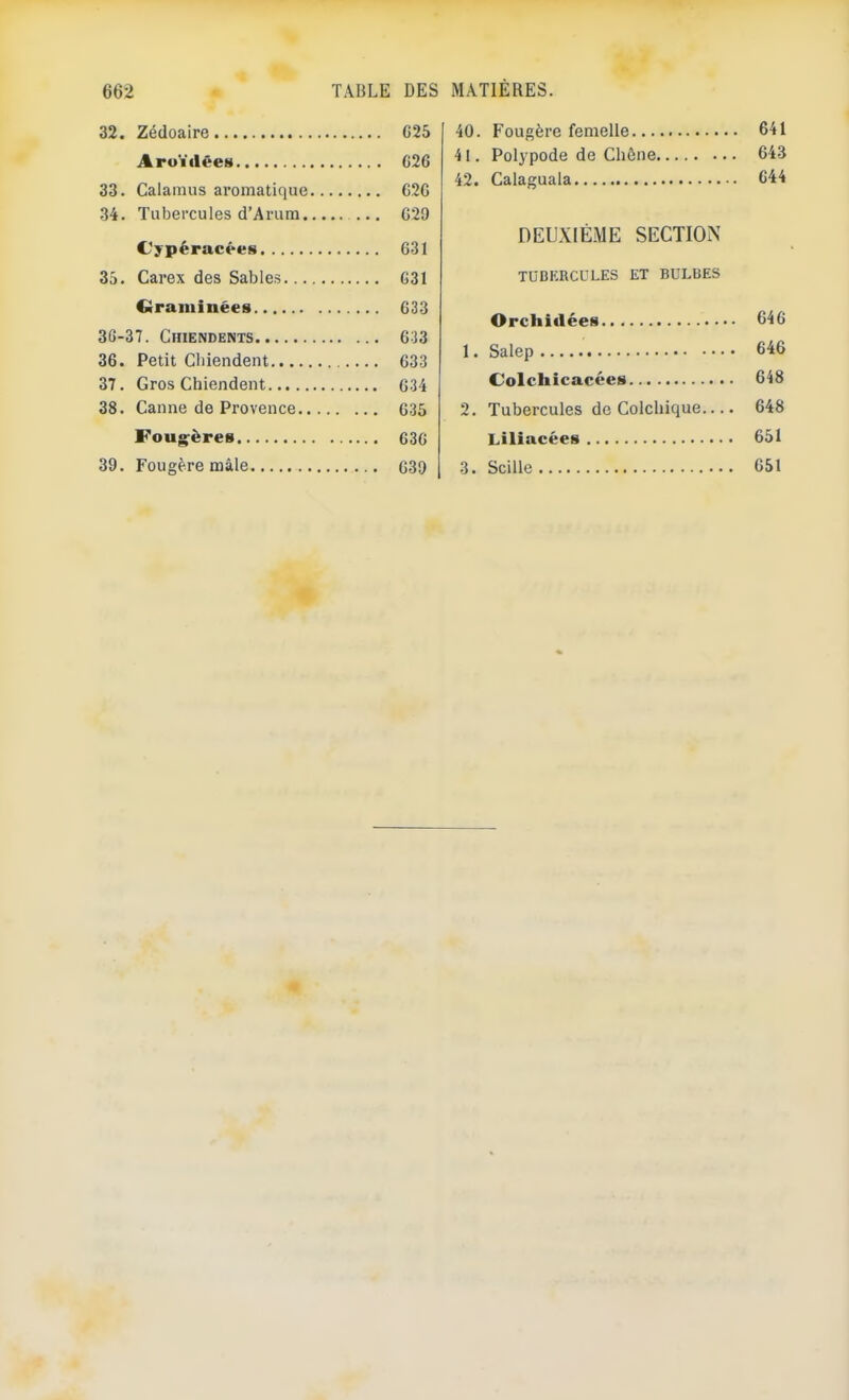 32. Zédoaire 40. Fougère femelle 641 AruïtléeH 41. Polypode de Chône 643 42. Calagiiala 644 33. Calamus aromatique 34. Tubercules d’Arum ... 629 DEUXIÈME SECTION C'ypéracées ... 631 35. Carex des Sables ... G31 TUBERCULES ET BULBES Ciraminèes ... 633 Orchidées 646 36-37. Chiendents Ûf.CX 36. Petit Gliiendent 1. Salep 37. Gros Chiendent Colchicacées 648 38. Canne de Provence 2. Tubercules de Colchique.... 648 Voug'ères ... 636 651 39. Fougère mâle 3. Scille 651