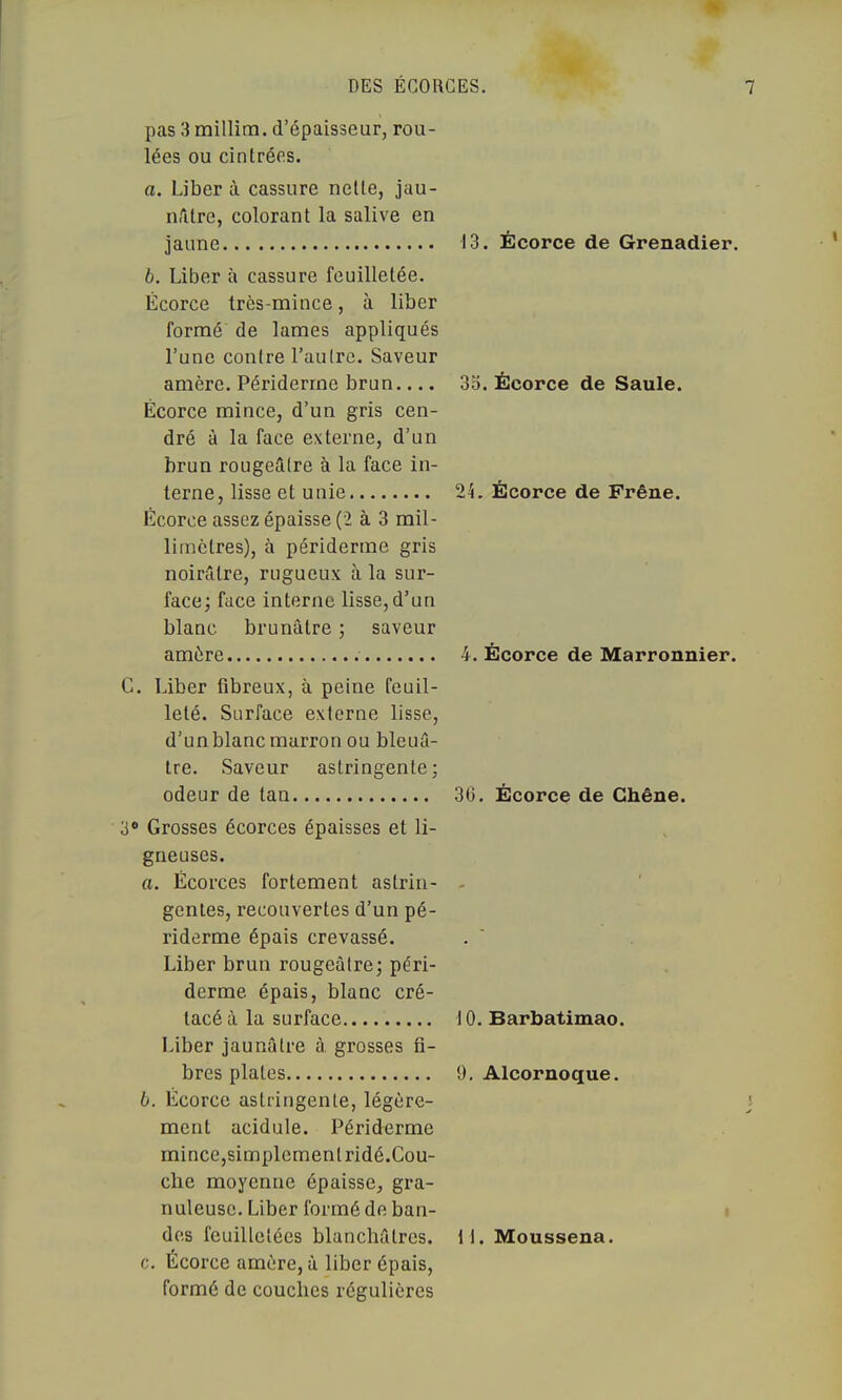 4» DES EGORGES. 7 pas 3 tnillirn. d’épaisseur, rou- lées ou cintrées. a. Liber à cassure nette, jau- nâtre, colorant la salive en jaune b. Liber à cassure feuilletée. Écorce très-mince, à liber formé de lames appliqués l’une contre l’aulrc. Saveur amère. Périderrne brun.... Écorce mince, d’un gris cen- dré à la face externe, d’un brun rougeûlre à la face in- terne, lisse et unie Écorce assez épaisse (2 à 3 mil- limètres), à périderrne gris noirâtre, rugueux à la sur- face; face interne lisse, d’un blanc brunâtre ; saveur amère G. Liber fibreux, à peine feuil- leté. Surface externe lisse, d’un blanc marron ou bleuâ- tre. Saveur astringente; odeur de tan 3® Grosses écorces épaisses et li- gneuses. a. Écorces fortement astrin- gentes, recouvertes d’un pé- riderme épais crevassé. Liber brun rougeâtre; péri- derme épais, blanc cré- tacé à la surface Liber jaunâtre à, grosses fi- bres plates b. Écorce astringente, légère- ment acidulé. Périderrne mince,simplement ridé.Cou- che moyenne épaisse, gra- nuleuse. Liber formé de ban- des feuilletées blanchâtres. c. Écorce amère, â liber épais, formé de couches régulières 13. Écorce de Grenadier. 33. Écorce de Saule. 24. Écorce de Frêne. 4. Écorce de Marronnier. 36. Écorce de Chêne. 10. Barbatimao. 9. Alcornoque. i 1. Moussena.