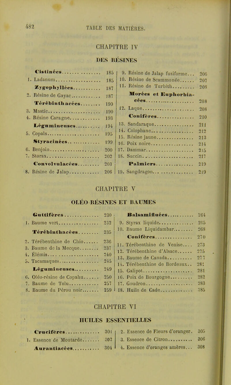CHAPITRE IV DES RÉSINES Cistinées 185 1. Ladanum 185 ^ygrophyllécs 187 2. Résine de Gayac J87 Tcrébiiithacécs 190 3. Mastic 190 4. Résine Caragne 193 Liég^nniineiiseB 194 5. Copals 195 Siiyracinées 199 G. Benjoin 200 7. Storax 202 Convolvalacées 203 8. Résine de Jalap 206 9. Résine de Jalap fusiforme... 200 10. Résine de Scammonée 207 11. Résine de Turbith 20S ülorées et Eupliorbia- ct*es 208 12. Laque 208 Conifères 210 13. Sandaraque 211 14. Colophane 212 15. Résine jaune 213 IG. Poix noire 214 17. Dammar 2l5 18. Succin 217 Palmiers 219 19. Sangdragon 2l9 CHAPITRE V OLÉO RÉSINES ET RAUMES Cuttifères Balsamifluées 264 1. Baume vert ,. 232 9. Styrax liquide 265 Térébinthacées .. 235 10. Baume Liquidambar Conifères 268 270 3. Térébenthine de Chio .. 236 11. Térébenthine de Venise.... 273 3. 4. Baume de la Mecque Élémis .. 240 12. Térébenthine d’Alsace 275 13. Baume de Canada 27 7 O. Tacamaques 14. Térébenthine de Bordeaux.. 281 Cé^umi lieuses 15. Galipot 281 G. Oléü-résine de Copahu.... .. 250 16. Poix de Bourgogne 282 7. Baume de Tolu .. 257 17. Goudron 283 8. Baume du Pérou noir 18. Huile de Cade 285 CHAPITRE VI HUILES ESSENTIELLES Crucifères 301 1. Essence de Moutarde 302 Aurautiacèes 304 2. Essence de Fleurs d’oranger. 3. Essence de Citron 4. Essence d’oranges amères... 305 306 308