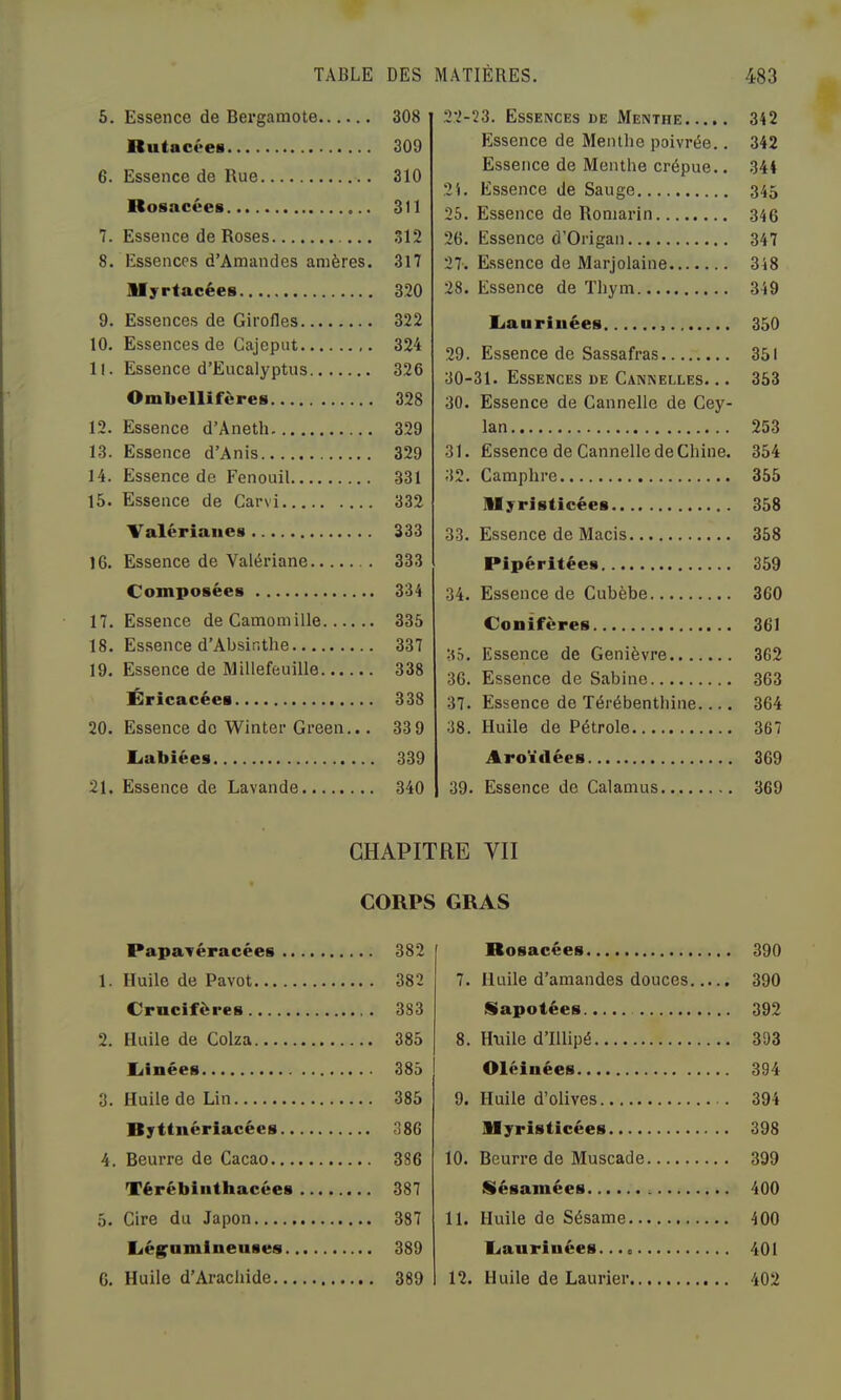 5. Essence de Bergamote... ... 308 2.'2- 23. Essences de Menthe 342 Rutacées ... 309 Essence de Menthe poivrée.. 342 6. Essence de Rue Essence de Menthe crépue.. 344 21. Essence de Sauge 345 Rosacées 25. Essence de Romarin 346 7. Essence de Roses ... 312 26. Essence d’Origan 347 8. Essences d’Amandes amères. 3l7 •21. Essence de Marjolaine 348 llyrtacées ... 320 28. Essence de Thym 349 9. Essences de Girofles ... 322 liaurinées 350 10. Essences de Gajeput .,. 324 29. Essence de Sassafras 351 11. Essence d’Eucalyptus.... ... 326 30- 31. Essences de Cannelles. .. 353 Ombellifères ... 328 30. Essence de Cannelle de Cey- 12. Essence d’Aneth lan 253 13. Essence d’Anis ... 329 31. Essence de Cannelle de Chine. 354 14. Essence de Fenouil ... 331 32. Camphre 355 15. Essence de Carvi ... 332 lUyristicées 358 Valérianes 33. Essence de Macis 358 16. Essence de Valériane.... ... 333 Pipéritée» 359 Composées ... 334 34. Essence de Cubèbe 360 17. Essence de Camomille.. ... 335 Conifères 361 18. Essence d’Absinthe ... 337 35. Essence de Genièvre 362 19. Essence de Millefeuille... ... 338 36. Essence de Sabine 363 Éricacées 37. Essence de Térébenthine.... 364 20. Essence do Winter Green ... 339 38. Huile de Pétrole 367 Ijabiées ... 339 Aroïliées 369 21. Essence de Lavande ... 340 39. Essence de Calamus 369 CHAPITRE VII CORPS GRAS Papavéracées ... 382 Rosacées 390 1. Huile de Pavot ... 382 7. Huile d’amandes douces 390 Crncifères iSapotées 392 2. Huile de Colza ... 385 8. Huile d’Illipé 393 liinées Oléinées 394 3. Huile de Lin ... 385 9. Huile d’olives 394 Ryttnériacées ... 386 Myristicées 398 4. Beurre de Cacao ... 386 10. Beurre de Muscade 399 Térébiiithacées ... 387 Sésamées 400 5. Cire du Japon 11. Huile de Sésame 400 Liég^nmlneuses Caurinées... 401 G. Huile d’Arachide 12. Huile de Laurier 402