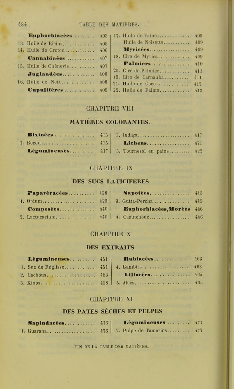 Eiiphorliiacées 403 13. Huile de Ricins 405 14. Huile de Cioton 40G Cannabiiiéeti. 407 15. Huile de Gliènevis 407 •Iii^lantlèes 408 16. Huile de Noix 408 Cupulifère§ 400 17. Huile de Faine. 400 Huile de Noisette 400 SlyricéeH 400 18. Cire de Myrica 400 l*almiers 410 20. Cire de Palmier 411 10. Cire de Carnauba 4ll 21. Huile de Coco 412 22. Huile de Palme 413 CHAPITRE ym MATIÈRES COLORANTES. Bixi nées 1. Rocou liéçnmiiieuses 415 415 417 2. Indigo fjichens 3. Tournesol en pains 417 421 422 CHAPITRE IX DES SUCS LATICIFÈRES Papavéracées 1. Opium Composées... 2. Lactucarium. ... 428 420 440 440 ilapotées 443 3. Gutta-Perclia 445 Eupliorbiacées,!IIorées 446 4. Caoutchouc 446 CHAPITRE X DES EXTRAITS liég^nmineuses IKubiacées 1. Suc de Réglisse .... 451 4. Gambirs 2. Caehnns 453 Liliacées.. 3. Kinos .... 458 5. Aloès CHAPITRE XI DES PATES SÈCHES ET PULPES Sapindacées 476 liéflfnminenses. 1. Guarana 476 2. Pulpe de Tamarins 463 463 465 465 477 477 FIN DE LA TABLE DES MATIÈHES.