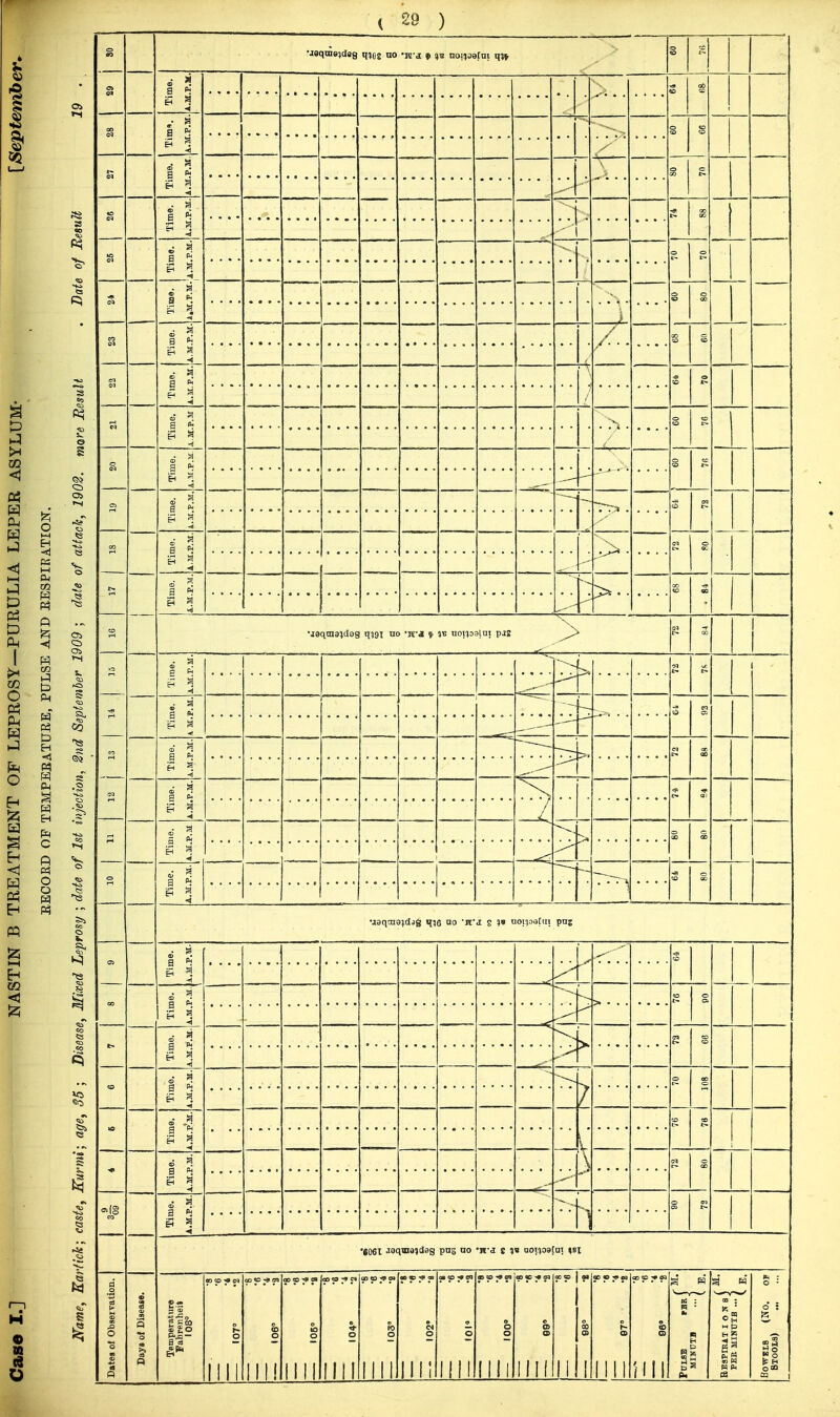 1^ -1 Si. a ^ 3 a •jaqmejdsg mos no 'k-j 9 noi^aatni C3 O CD 00 Time. A.M.P.M. Time. A M.P.M. Oi CO Time. A.M.P.M. OC 00 a) / (-1 Time. A.M.P.M 0 00 GO -< Time. A.M.P.M. go ■«qtn9}djg qie no Wa g uoi^ostui pnj cs Time. A.M.P.M. CO Time. A.M.P.M. t» c —< «> Time. A.M.P.M. > cq CD CD CO Time. A.M.P.M. 7 0 t- 76 1 108 j kO a Pi CD !>• \ ■* Time. A.M.P.M. (M CO CO Time. A.M.P.M. CD ii •J06X .taqaisjcJeg png no 'n-s. s 1» aoi^oafu! »8X Dates of Observation. Days of Disease. Temperature Fahrenheit 108° CO «D 01 ao V -<> OB as«o •« en B «0 CQ CO CO M «C «0 M <Z) <o 03 Bi : B • n S3 cs ■ '^^ Oh  t> r* : 0 ■ 0 : ^ 0 0 00 03 ?- 0 a> 0 0 WW e 0 re 0 MM 0 MM 9 0 oOOl — e 0 0 M 0 CO a> I 1 ?- O e (D (B HM o V5 1^