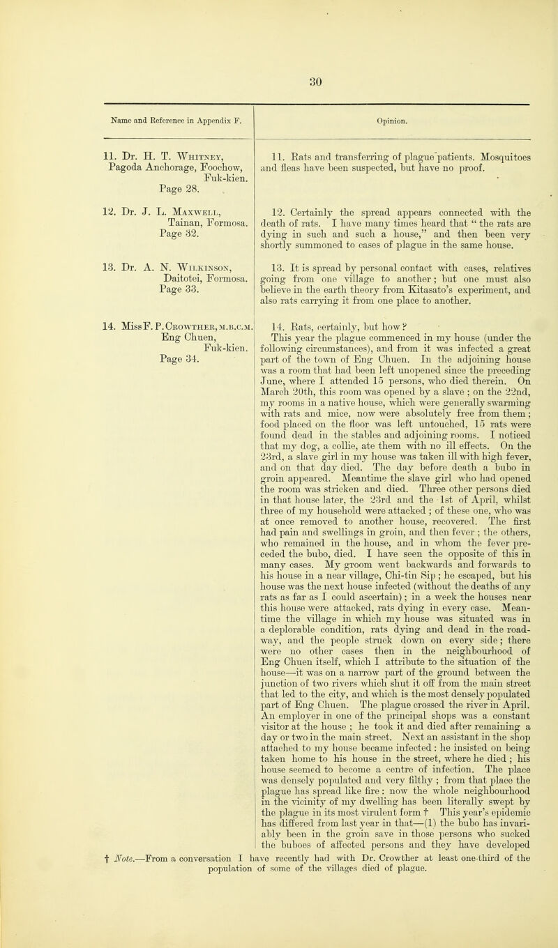 Name and Reference in Appendix F. 11. Dr. H. T. Whitney, Pagoda Ancliorage, Foochow, Fuk-kien. Page 28. 12. Dr. J. L. Maxwell, Tainan, Formosa. Page 32. 13. Dr. A. N. Wilkinson, Daitotei, Formosa. Page 33. 14. MissF. P.CrowtheiIjM.b.c.m. Eng Chuen, Fuk-kien. Page 34. Opinion. 11. Eats and transferring of plague patients. Mosquitoes and fleas have been suspected, but have no proof. 12. Certainly the spread appears connected with the death o£ rats. I have many times heard that  the rats are dying in such and such a house, and then been very shortly summoned to cases of plague in the same house. 13. It is spread by personal contact with cases, relatives going from one village to another; but one must also believe in the earth theory from Kitasato's experiment, and also rats carrying it from one place to another. 14. Eats, certainly, but how ? This year the plague commenced in my house (imder the following circumstances), and from it was infected a great part of the town of Eng Chuen. In the adjoining house was a room that had been left unopened since the preceding June, where I attended 15 persons, who died therein. On March 20th, this room was opened by a slave ; on the 22nd, my rooms in a native house, which were generally swarming with rats and mice, now were absolutely free from them ; food placed on the floor was left untouched, 15 rats were found dead in the stables and adjoining rooms. I noticed that my dog, a collie, ate them with no ill effects. On the 23rd, a slave girl in my house was taken ill^\4th high fever, and on that day died. The day before death a bubo in groin appeared. Meantime the slave girl who had opened the room was stricken and died. Thi'ee other persons died in that house later, the 23rd and the 1st of April, whilst three of my household were attacked ; of these one, who was at once removed to another house, recovered. The first had pain and swellings in groin, and then fever ; tlie otliers, who remained in the house, and in whom the fever pre- ceded the bubo, died. I have seen the opposite of this in many cases. My groom went backwards and forwards to his house in a near village, Chi-tin Sip ; he escaped, but his house was the next house infected (without the deaths of any rats as far as I could ascertain); in a week the houses near this house were attacked, rats dying in every case. Mean- time the village in which my house was situated was in a deplorable condition, rats dying and dead in the road- way, and the people struck down on every side; there were no other cases then in the neighboui'hood of Eng Chuen itself, which I attribute to the situation of the house—it was on a narrow part of the ground between the junction of two rivers which shut it off from the main street that led to the city, and which is the most densely populated part of Eng Chuen. The plague crossed the river in April. An employer in one of the principal shops was a constant visitor at the house ; he took it and died after remaining a day or two in the main street. Next an assistant in the sliop attached to my house became infected : he insisted on being taken home to his house in the street, where he died ; his house seemed to become a centre of infection. The place was densely populated and very filthy ; from that place the plague has spread like fire : now the whole neighbom'hood in the vicinity of my dwelling has been literally swept by the plague in its most virulent form t This year's epidemic has differed from last year in that—(1) the bubo has invari- ably been in the groin save in those persons who sucked the buboes of aifected persons and they have developed t Wote.—From a conversation I have recently had with Dr. Crowther at least one-third of the population of some of the villages died of plague.